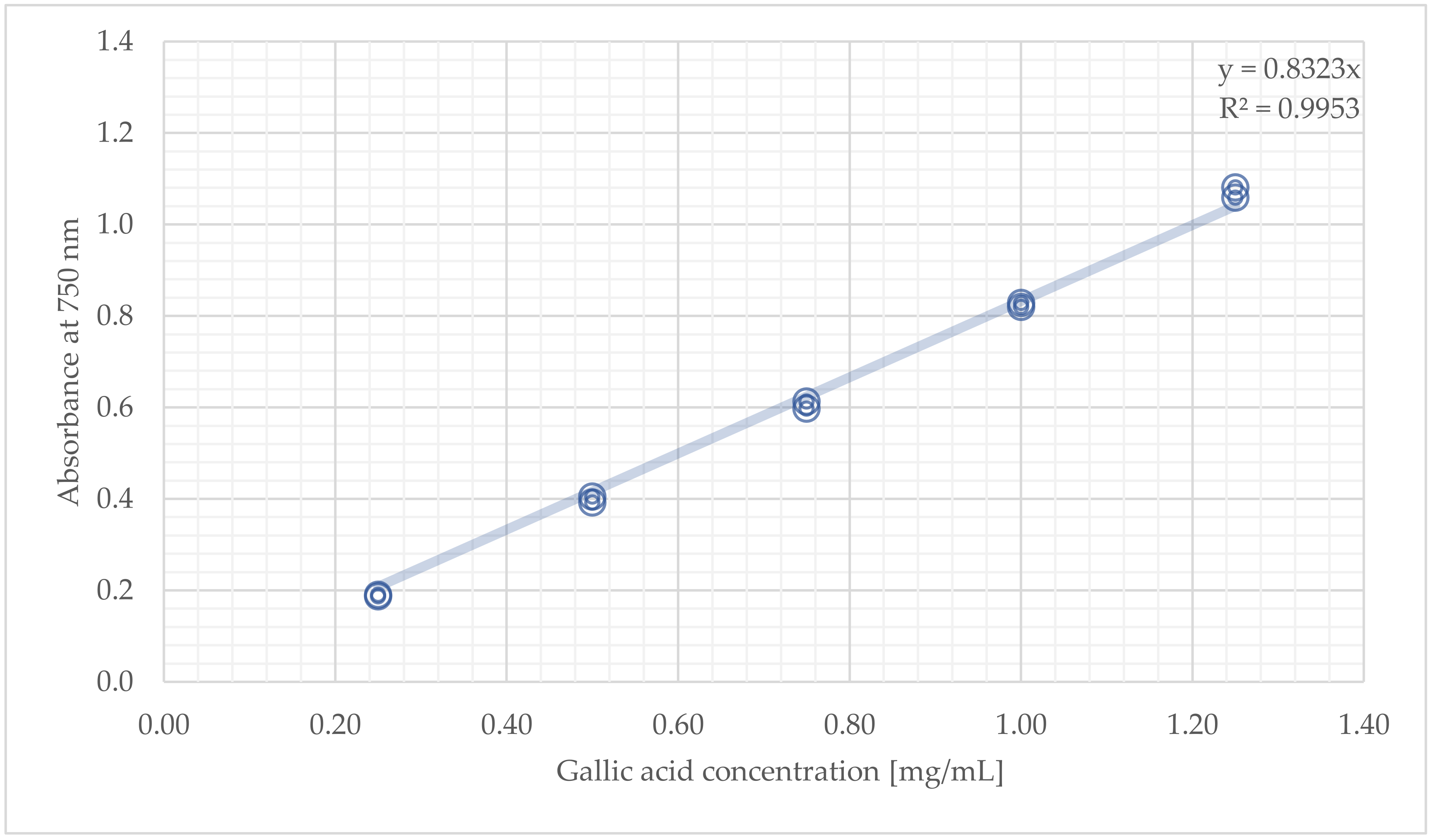 Molecules 27 01345 g002