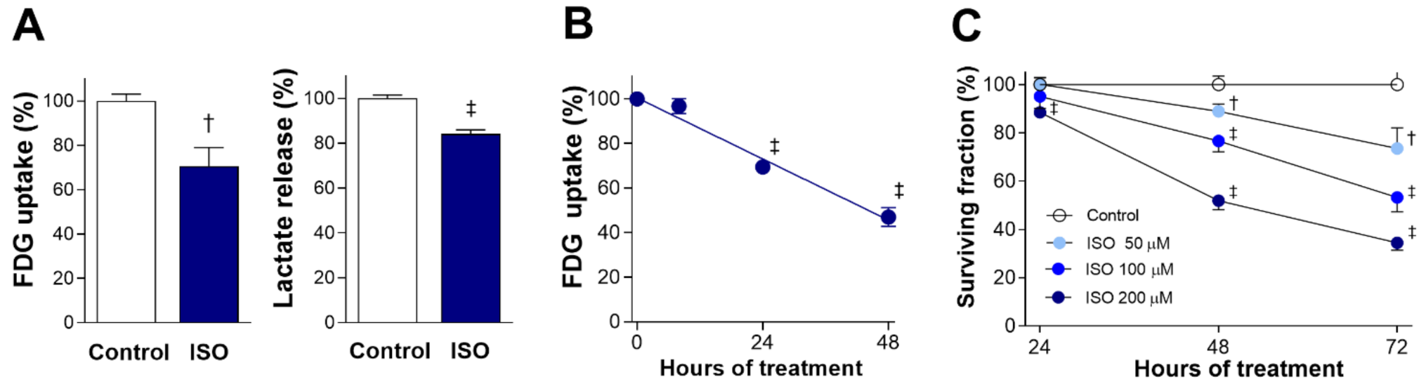 Molecules 27 01346 g001 Molecules 27 01346 g001