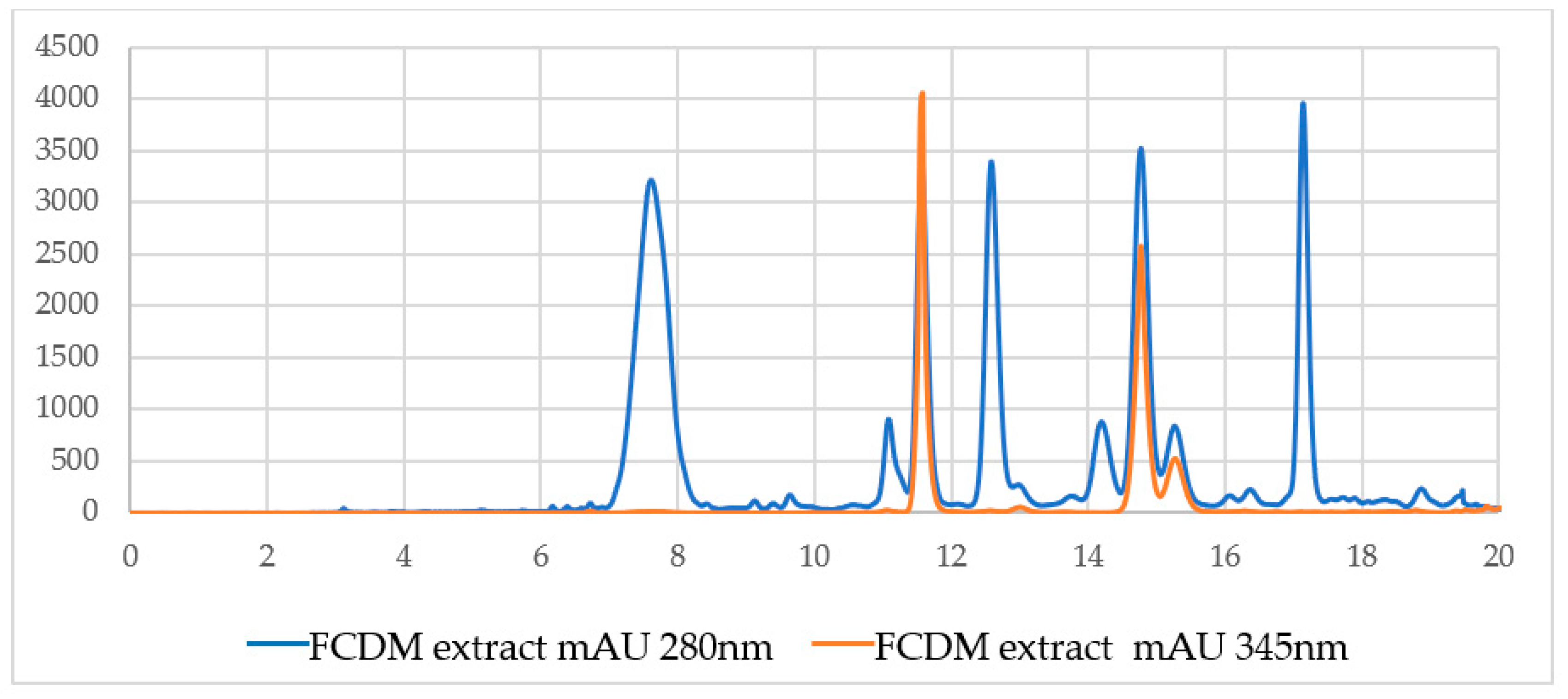 Molecules 27 01348 g004 Molecules 27 01348 g004