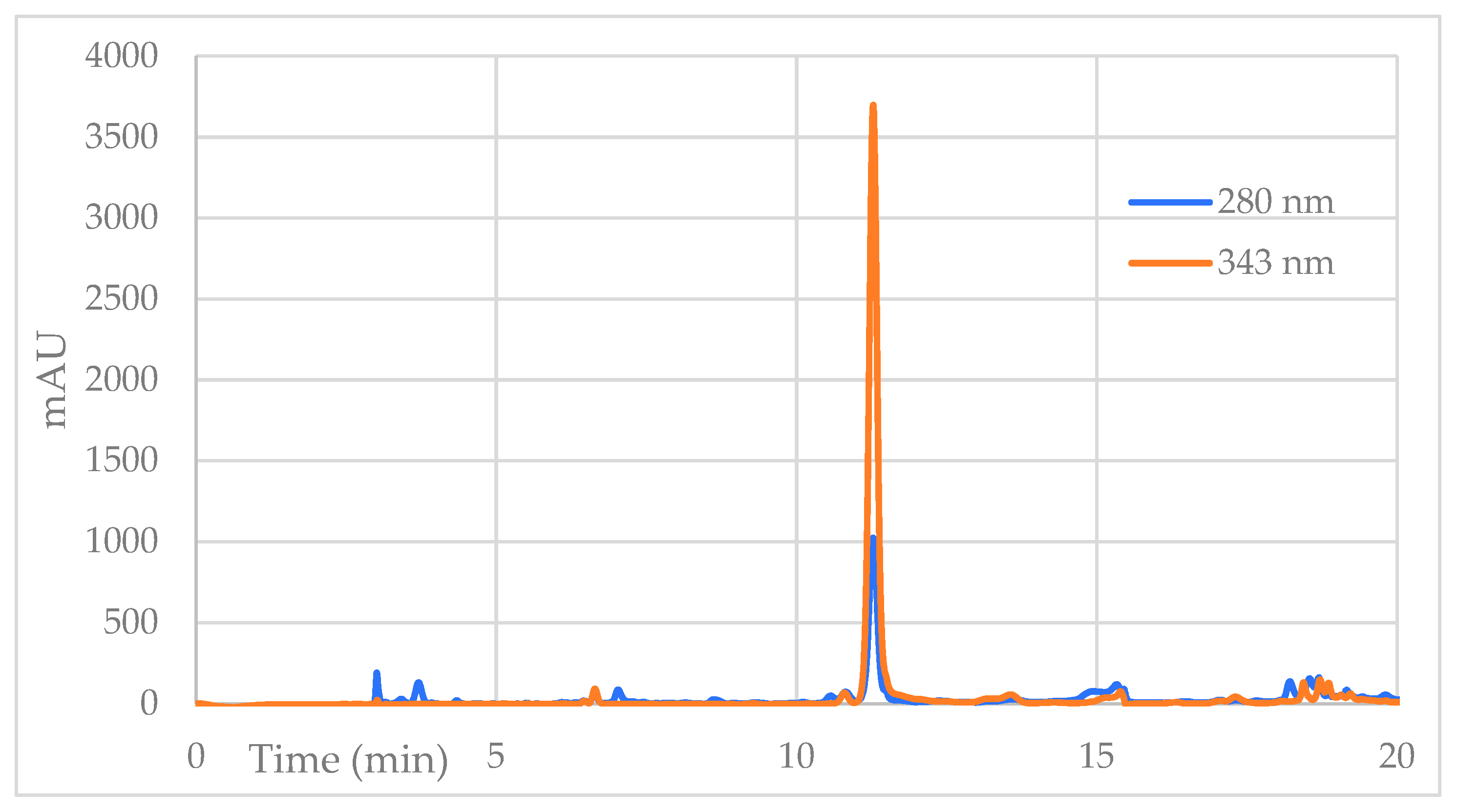 Molecules 27 01348 g005 Molecules 27 01348 g005
