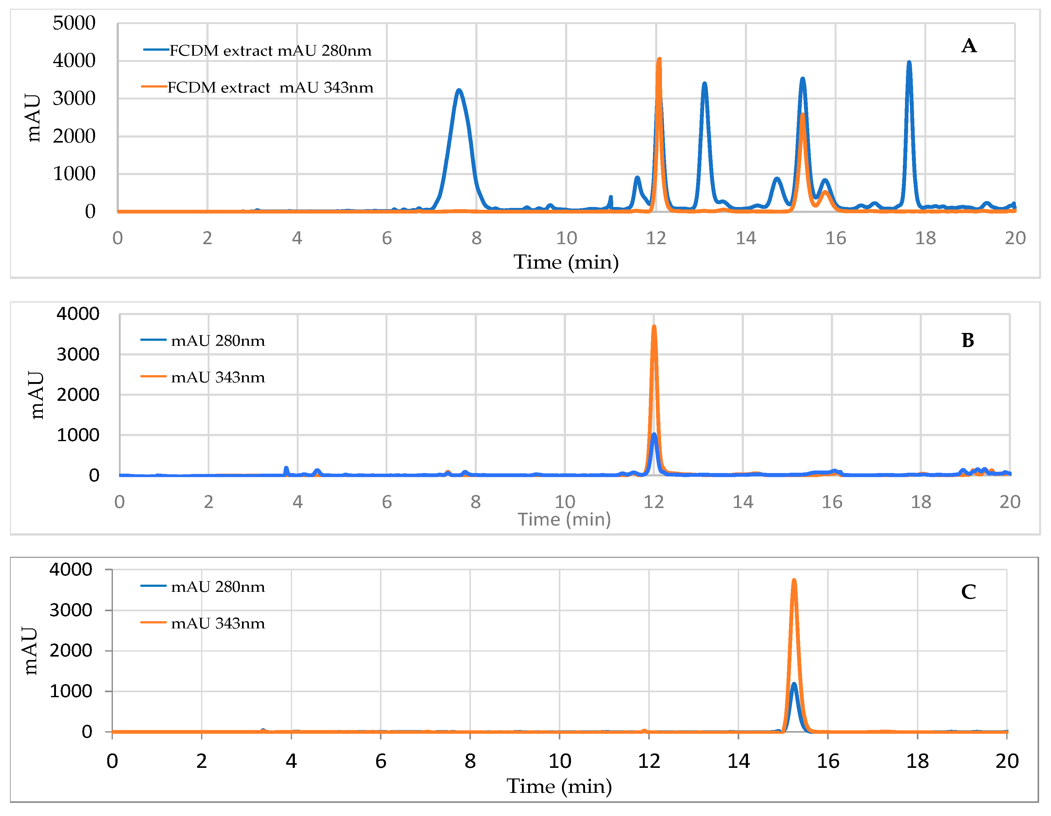 Molecules 27 01348 g007 Molecules 27 01348 g007
