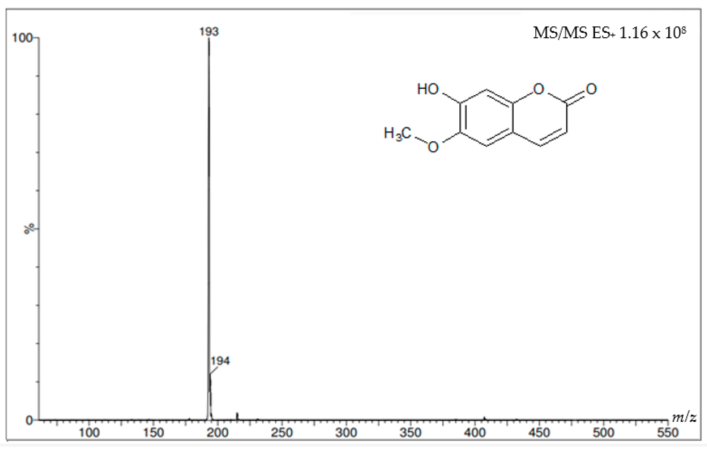 Molecules 27 01348 g009 Molecules 27 01348 g009