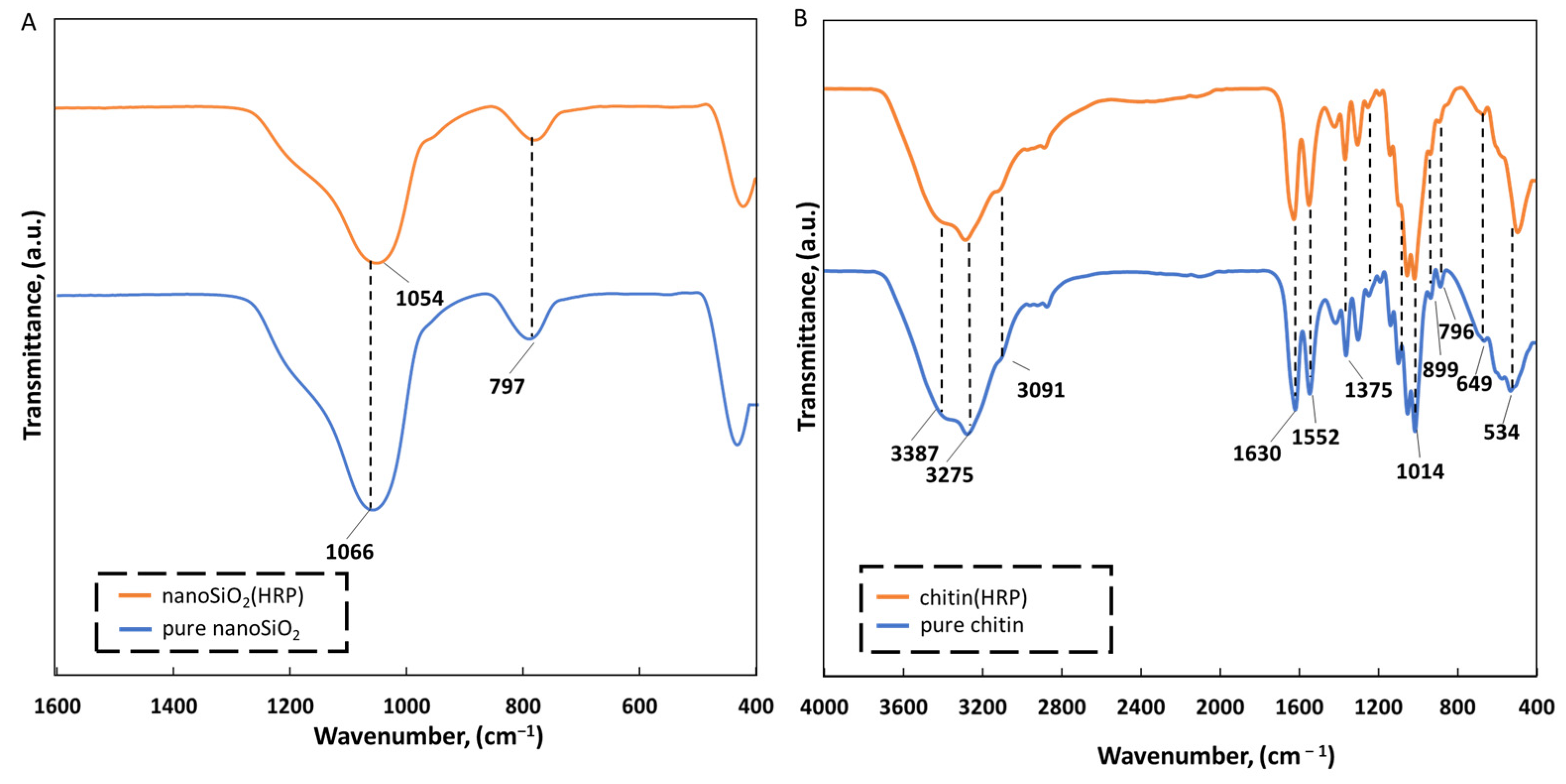 Molecules 27 01354 g003