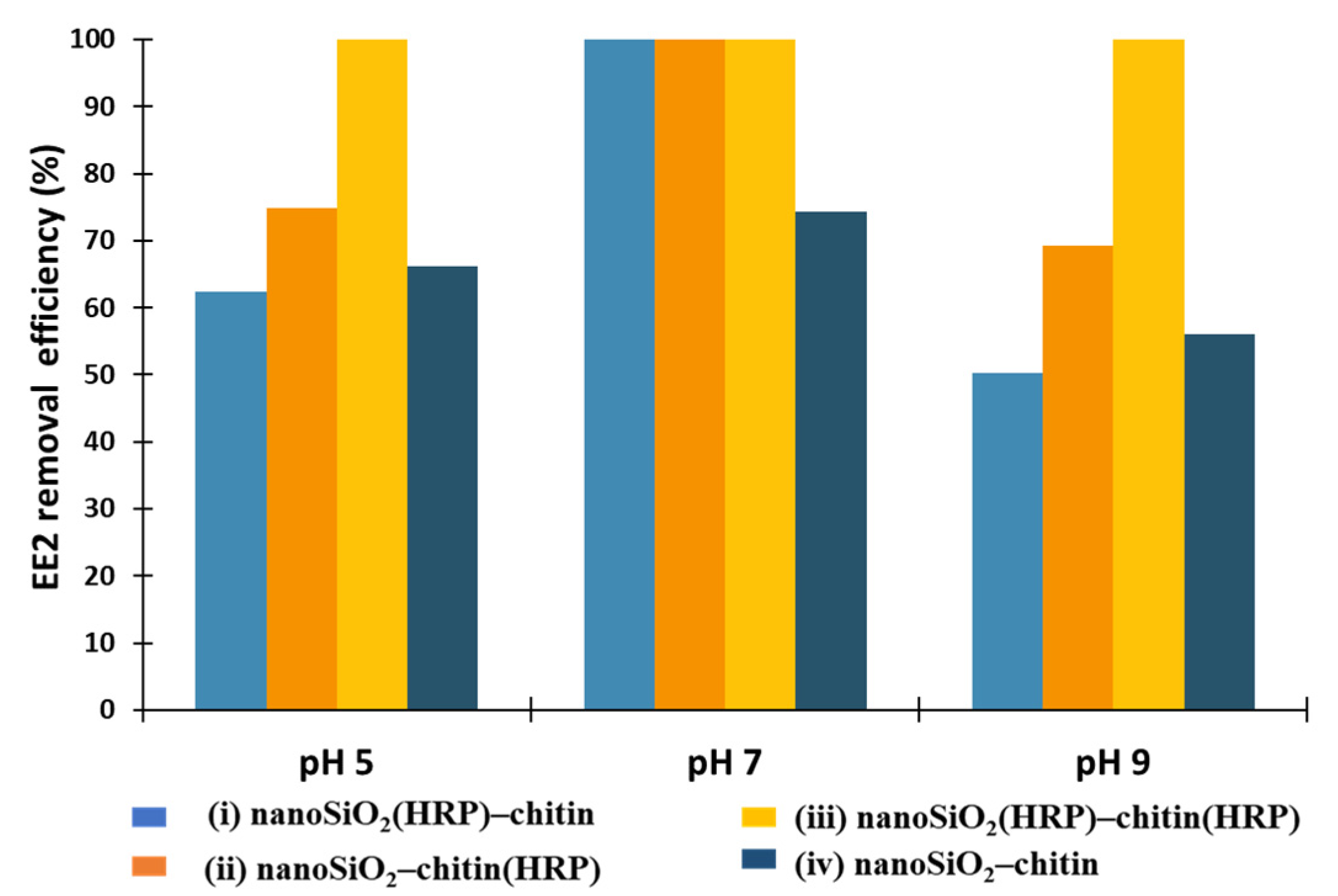 Molecules 27 01354 g004