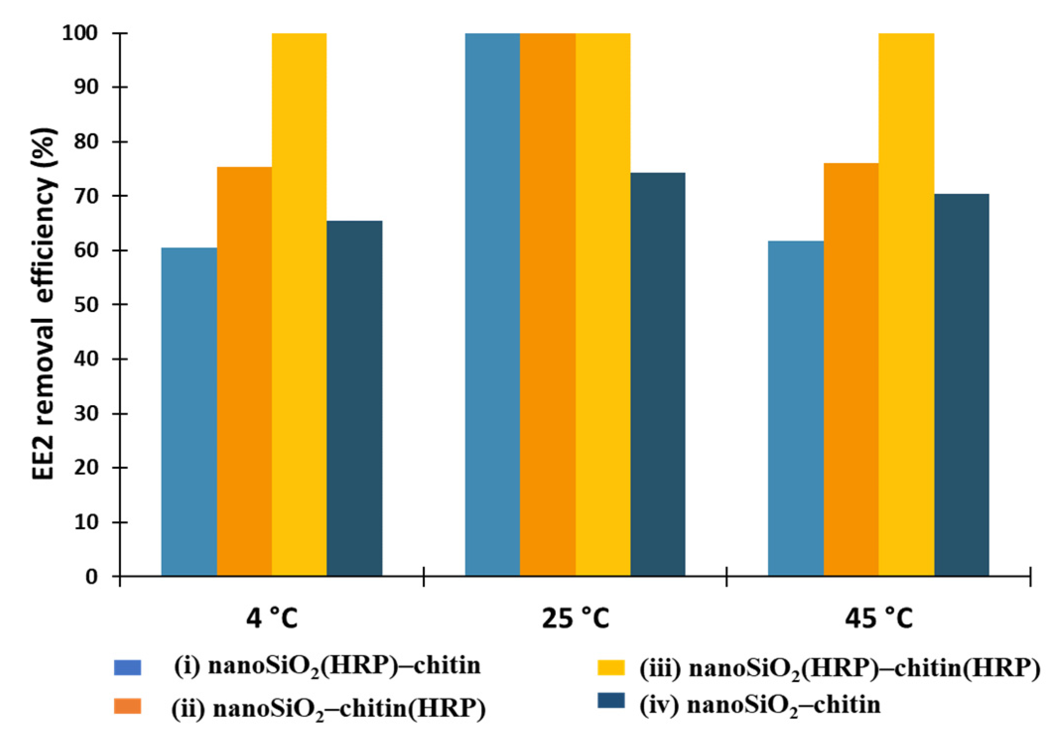 Molecules 27 01354 g005