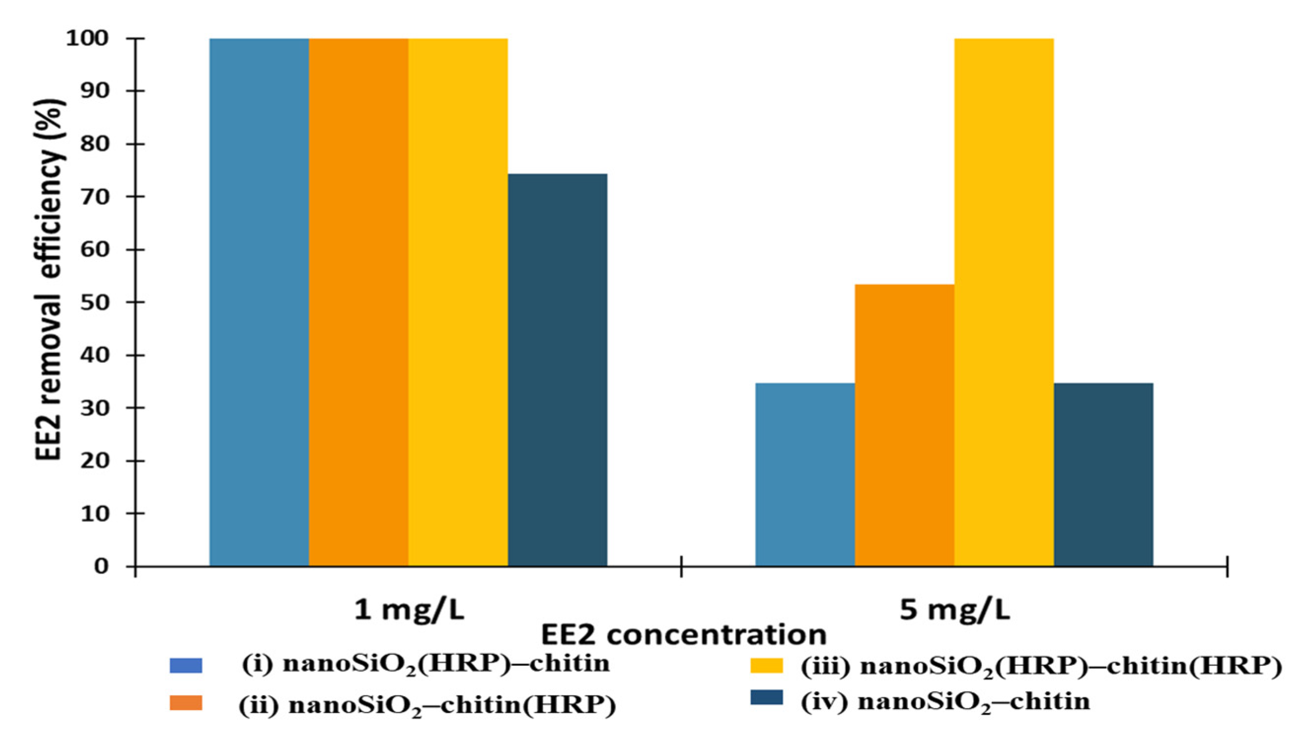 Molecules 27 01354 g007