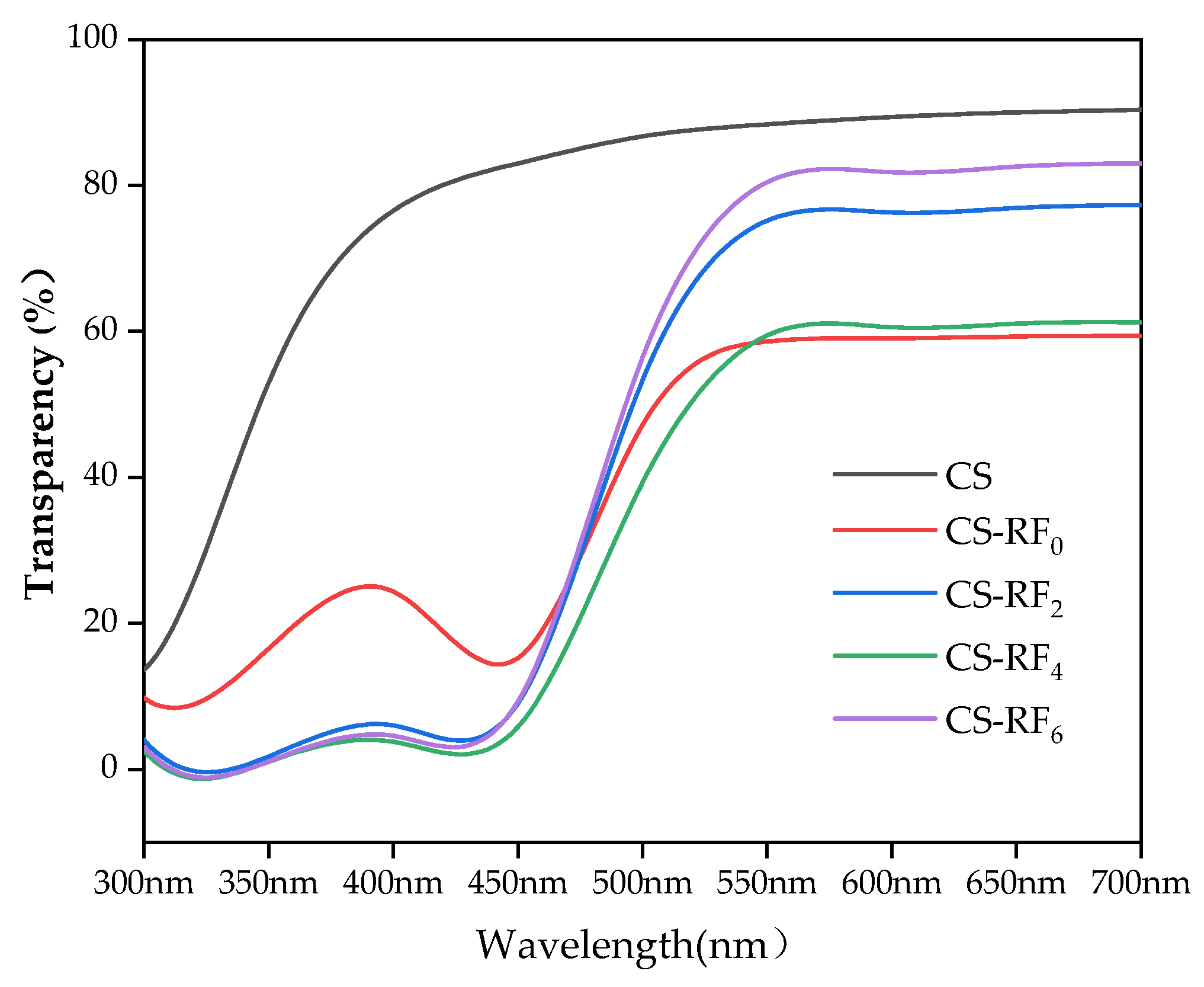 Molecules 27 01355 g001 Molecules 27 01355 g001