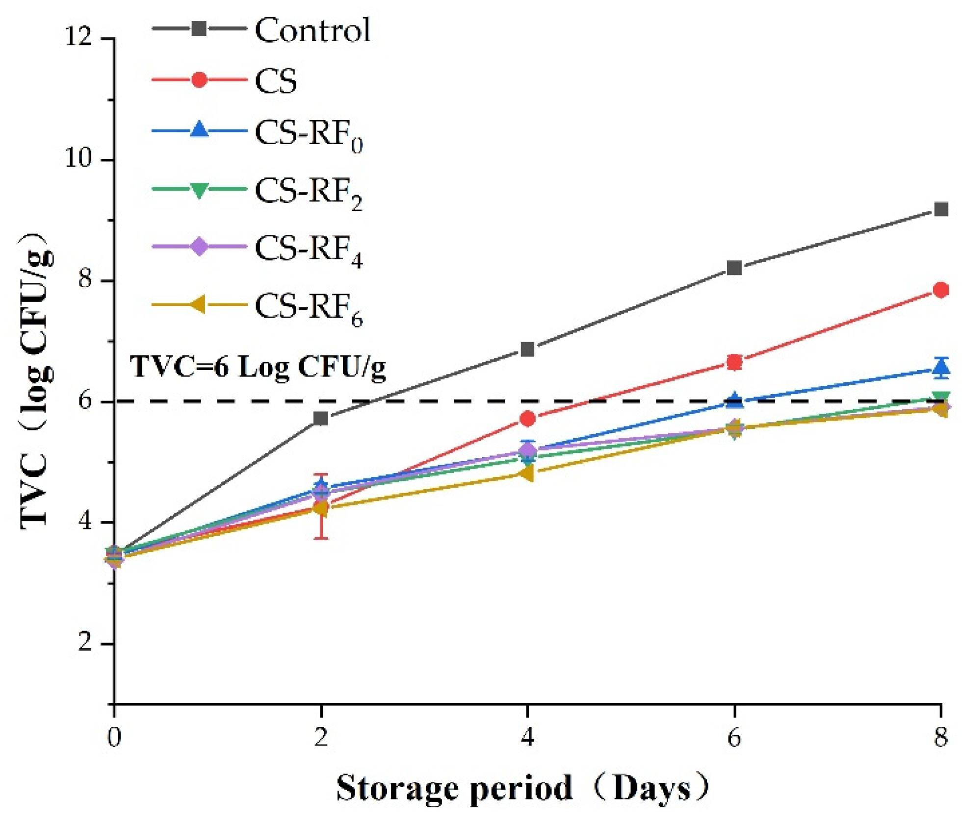 Molecules 27 01355 g006 Molecules 27 01355 g006
