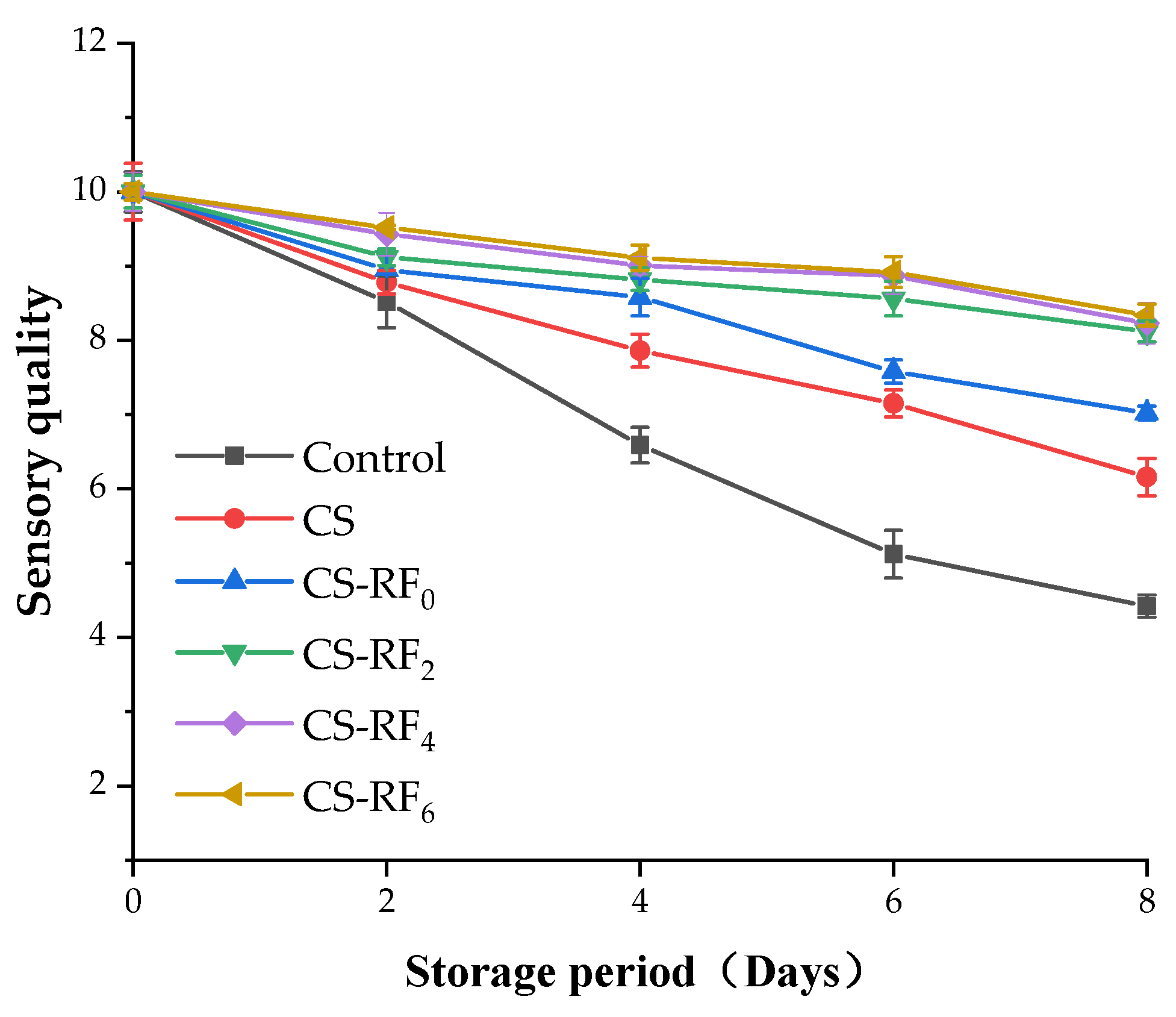 Molecules 27 01355 g007 Molecules 27 01355 g007