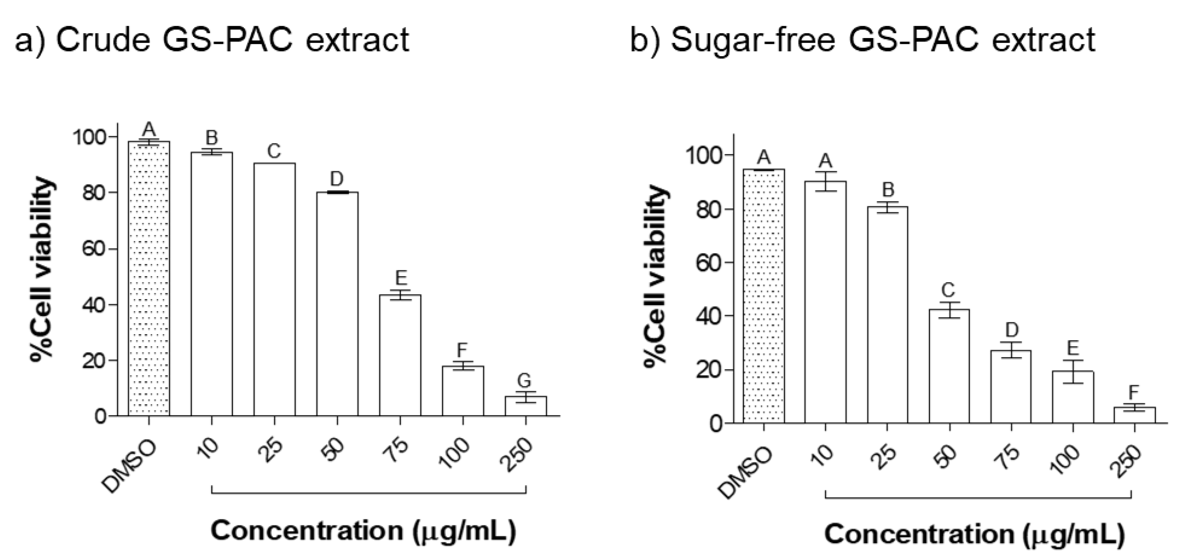 Molecules 27 01363 g005 Molecules 27 01363 g005