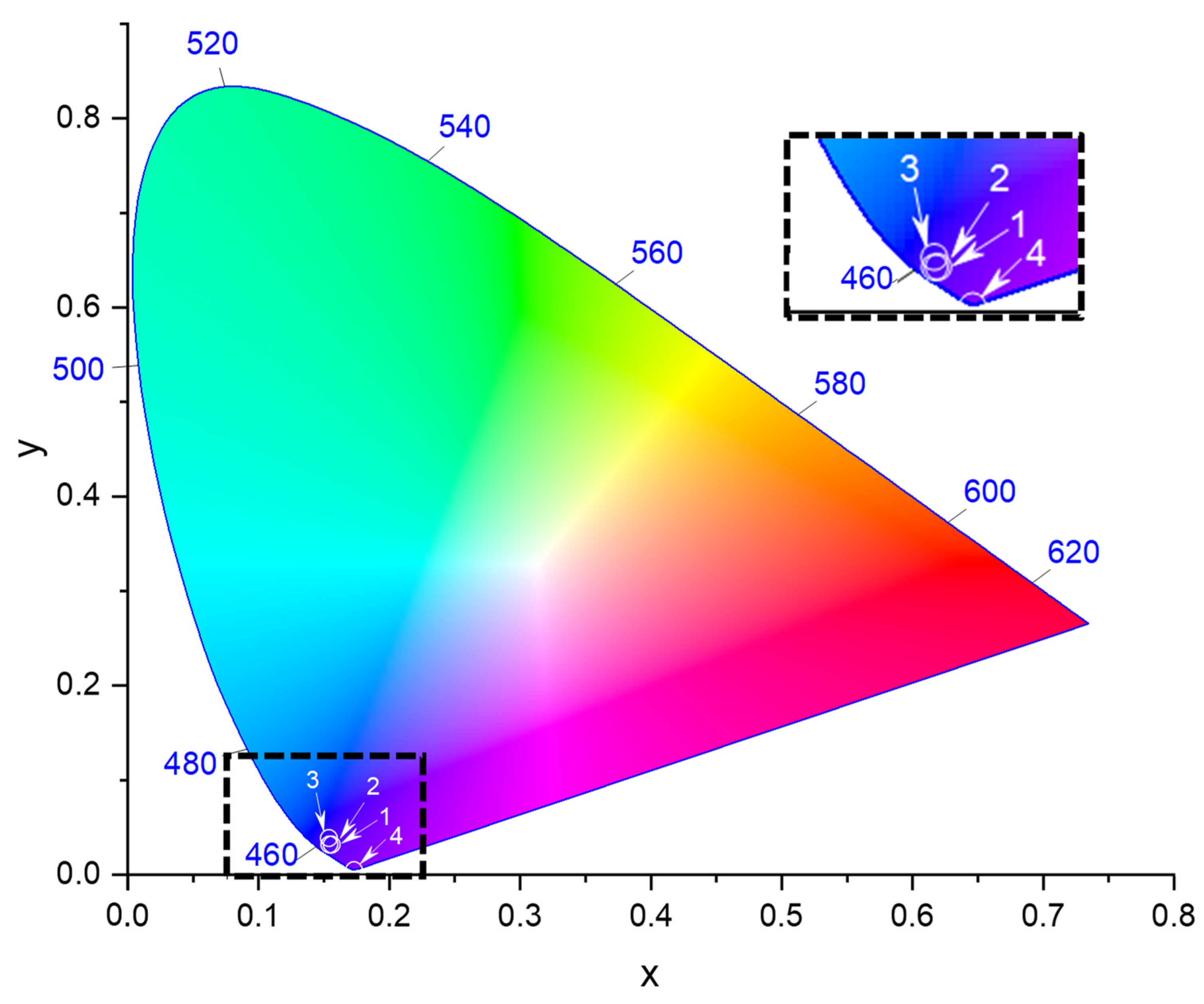 Molecules 27 01365 g009