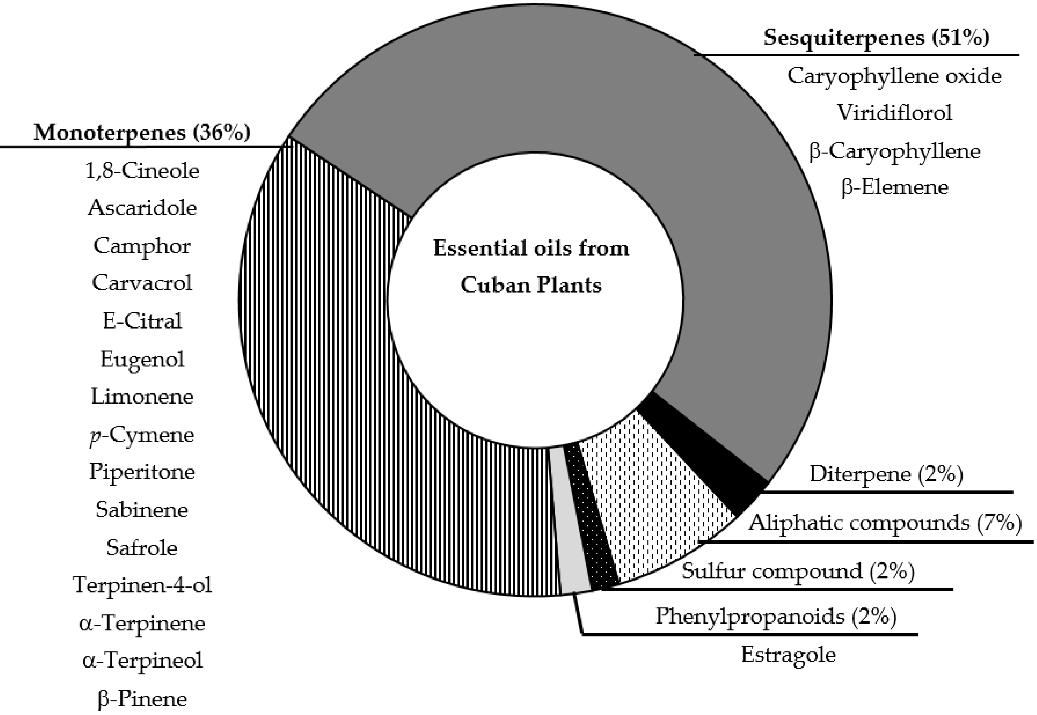 Molecules 27 01366 g001