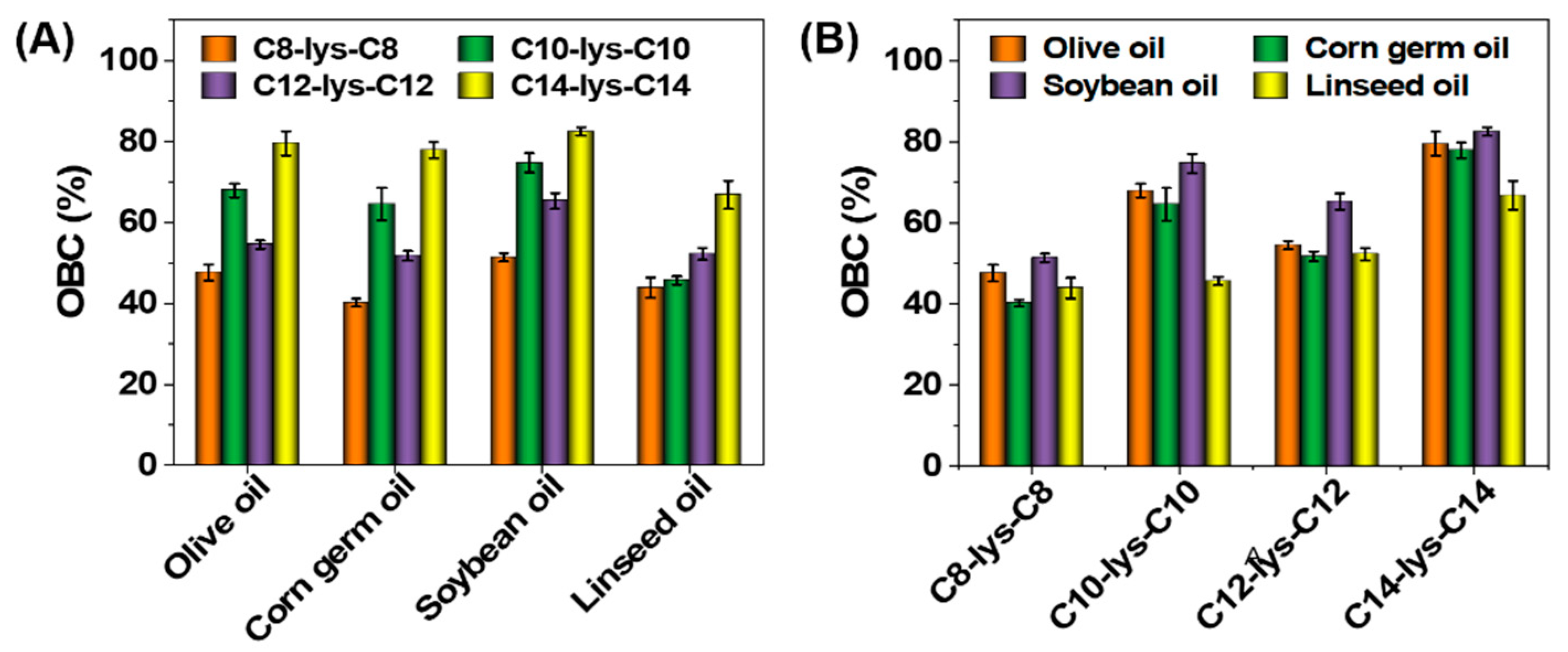 Molecules 27 01369 g006