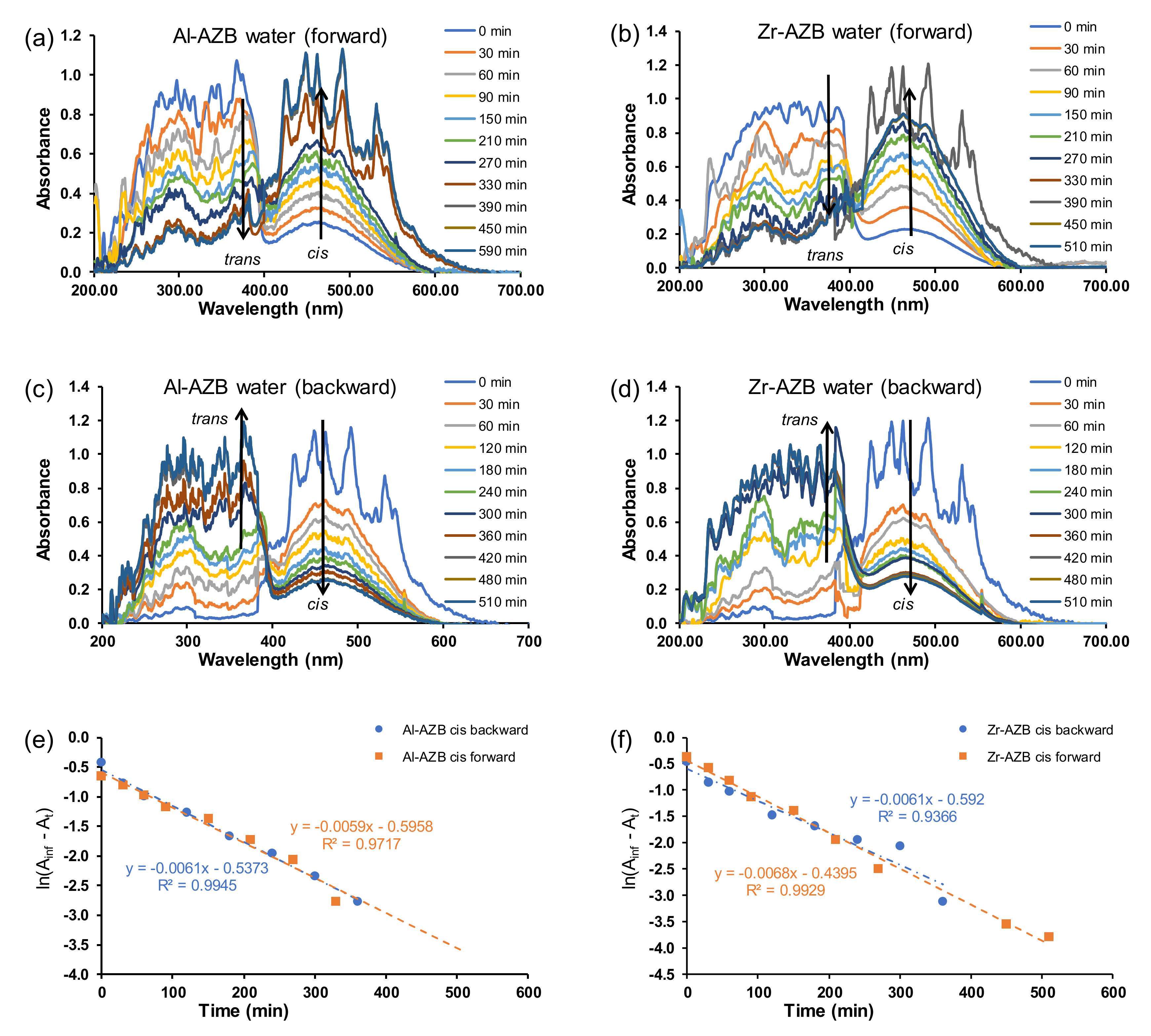 Molecules 27 01370 g003