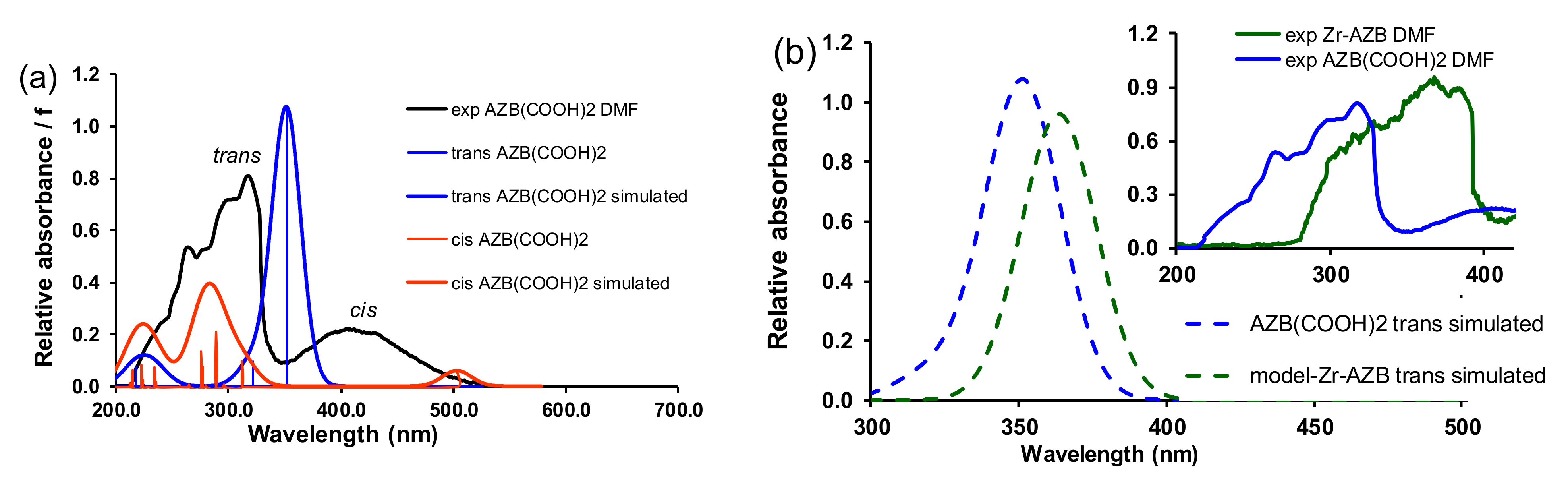 Molecules 27 01370 g006