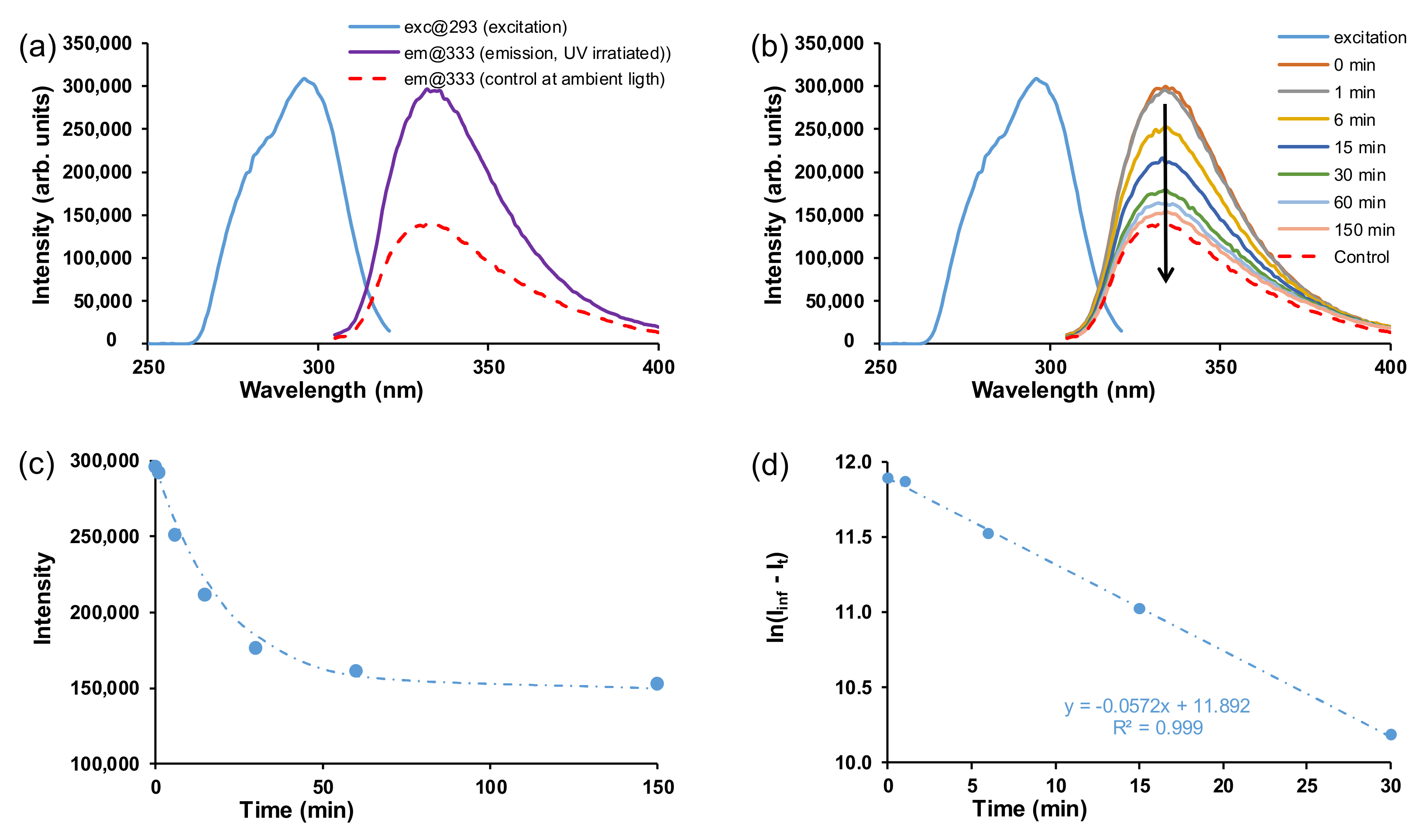 Molecules 27 01370 g008