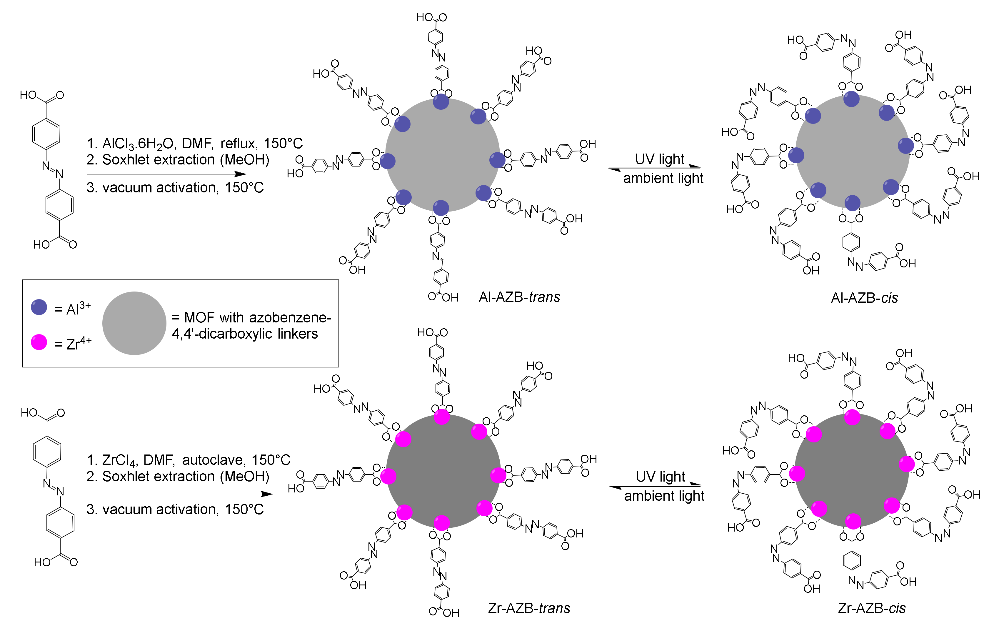 Molecules 27 01370 sch001