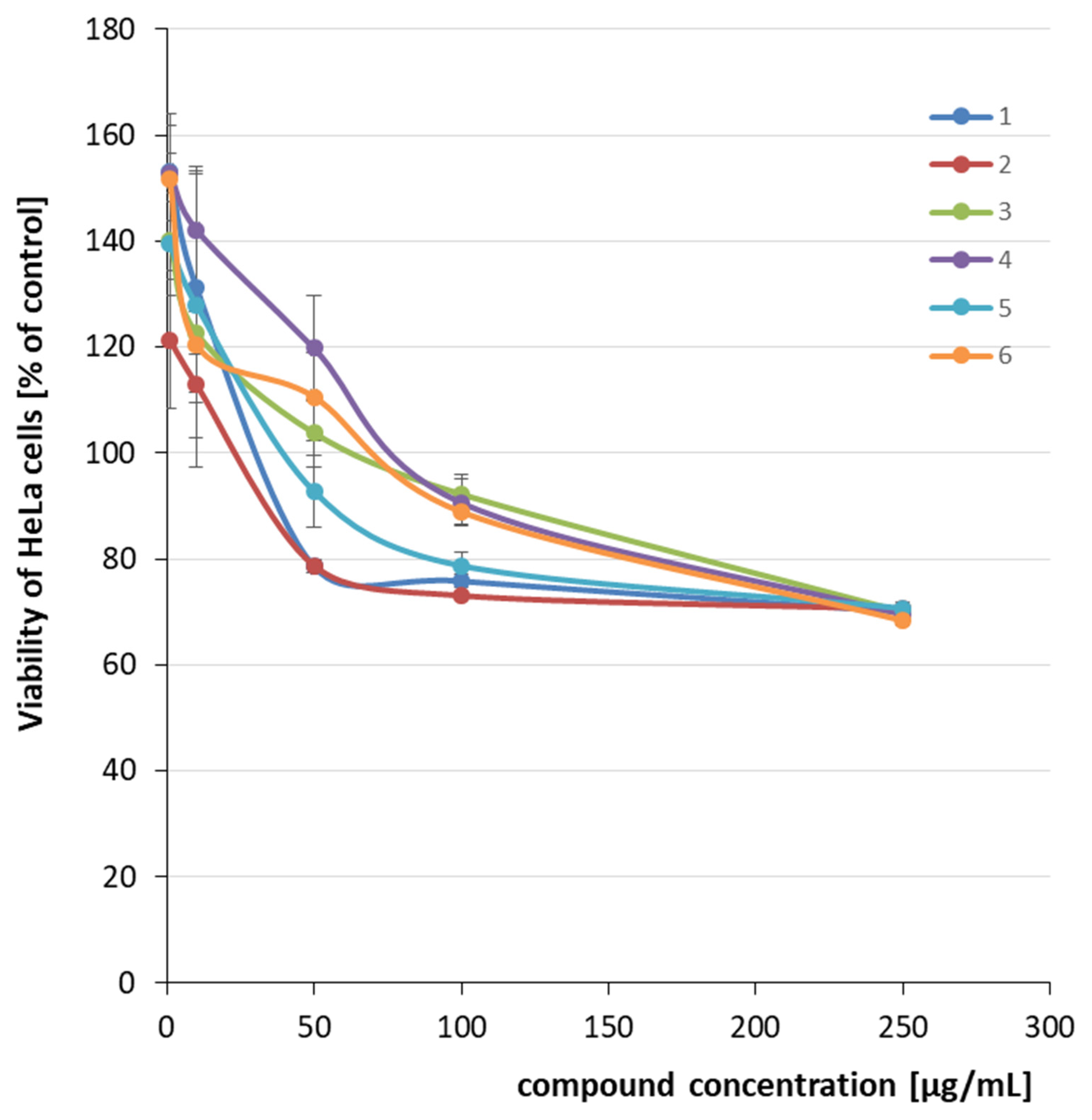 Molecules 27 01374 g001