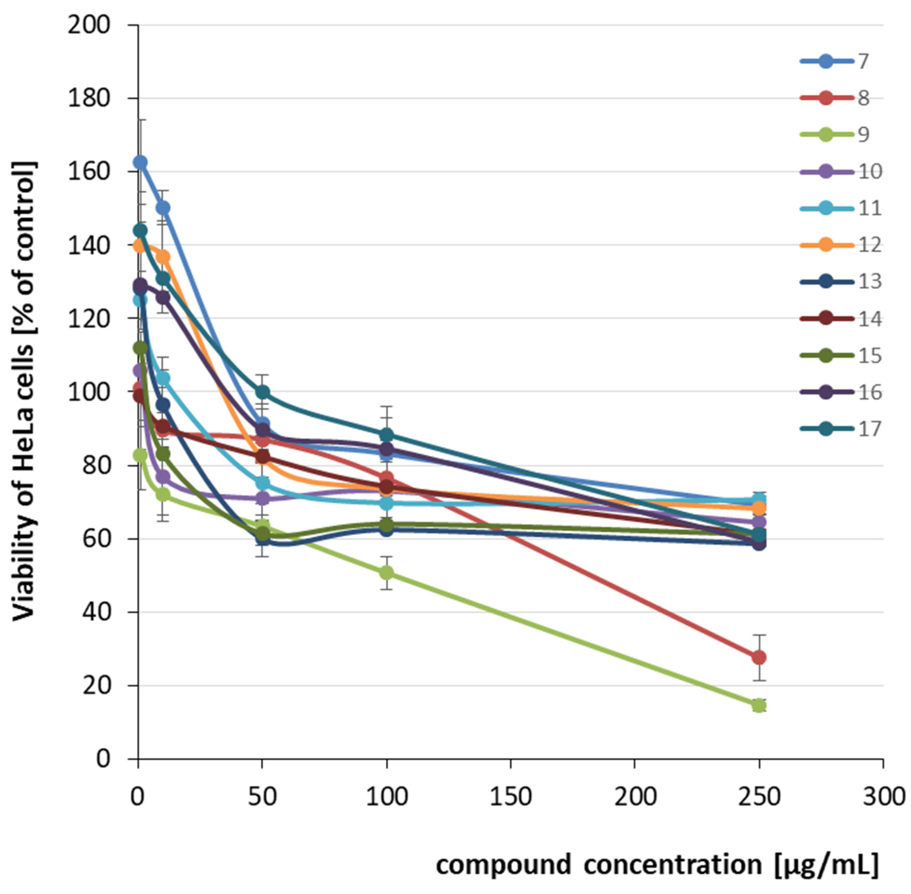 Molecules 27 01374 g002