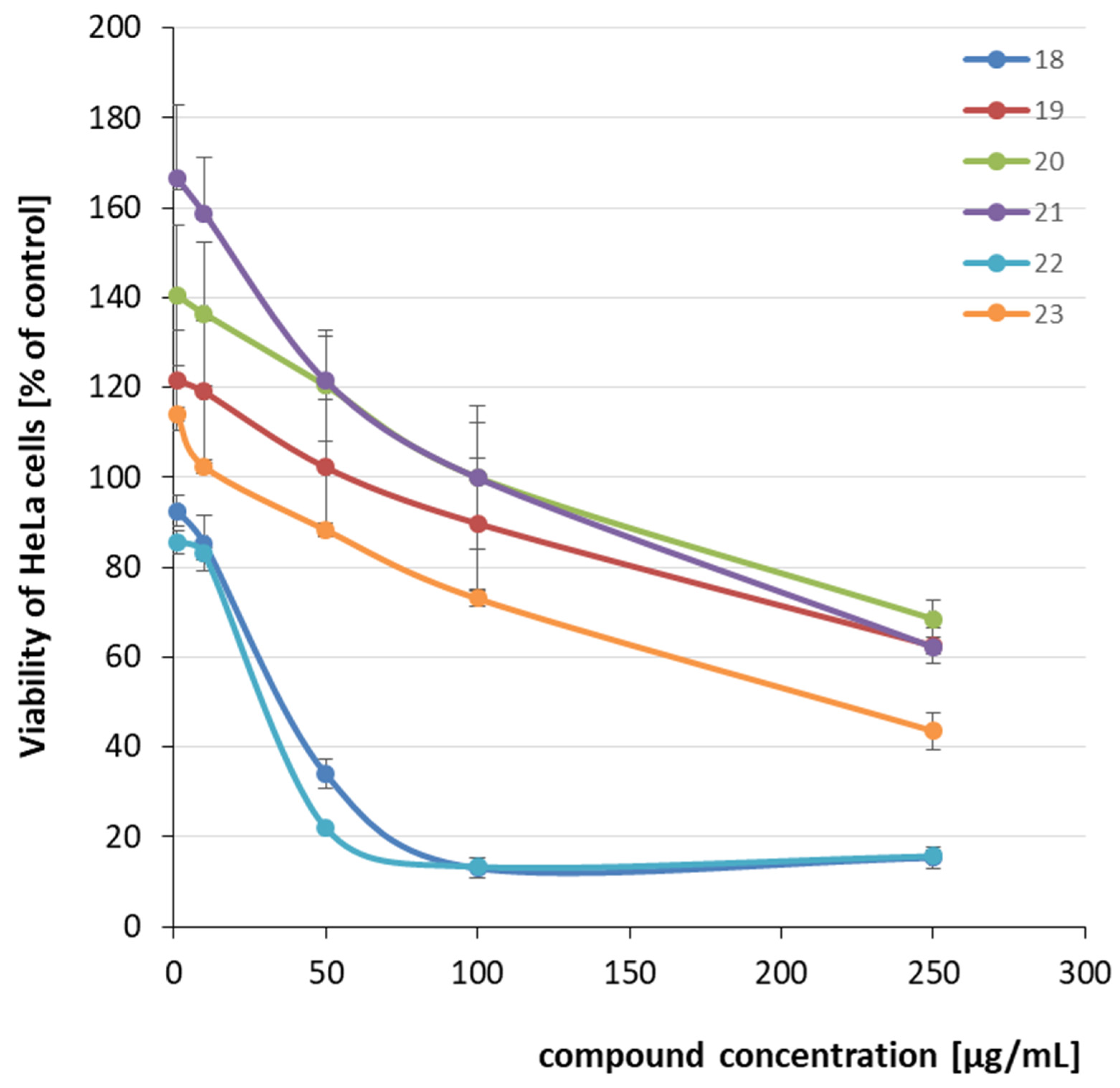Molecules 27 01374 g003