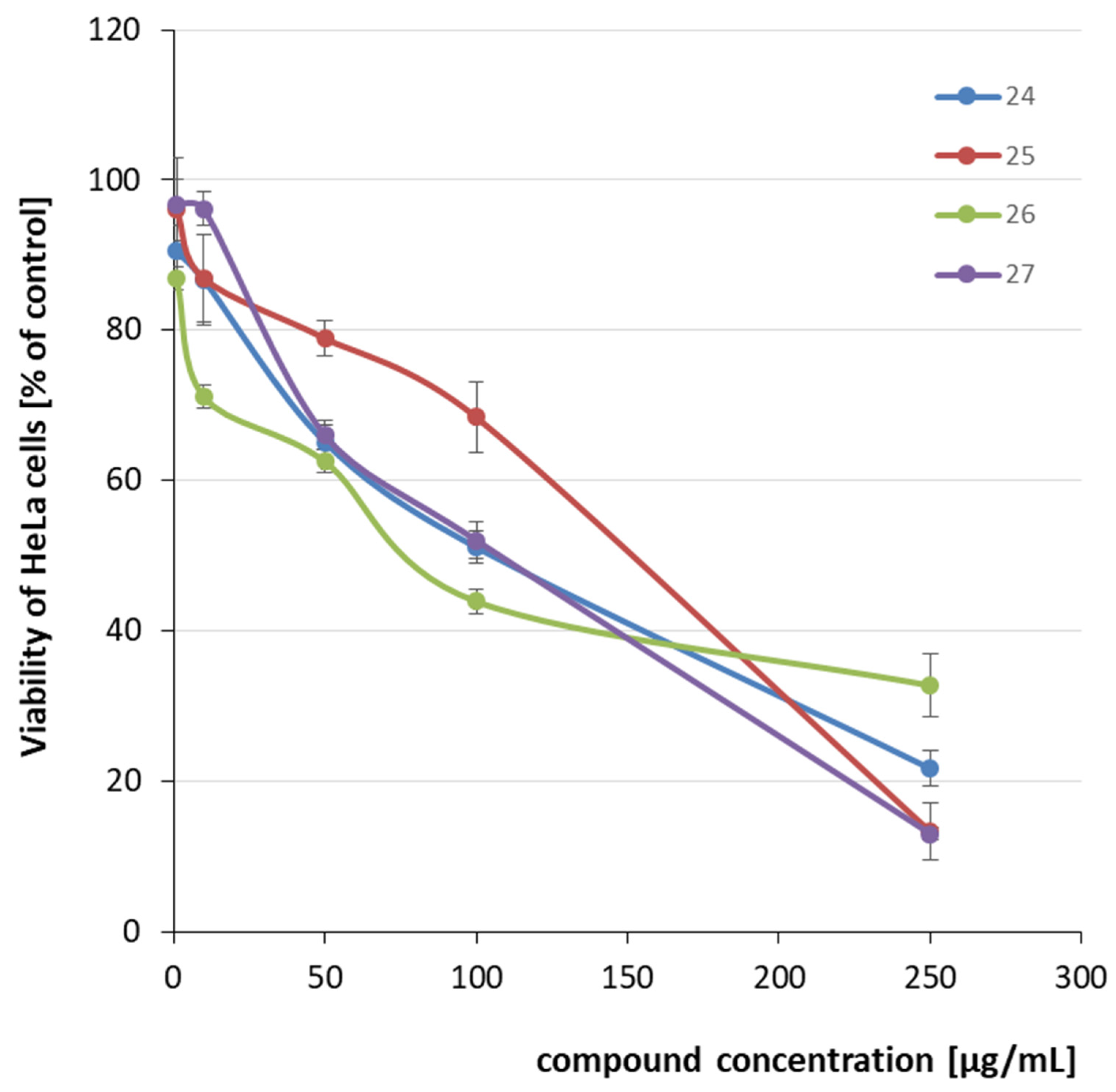 Molecules 27 01374 g004
