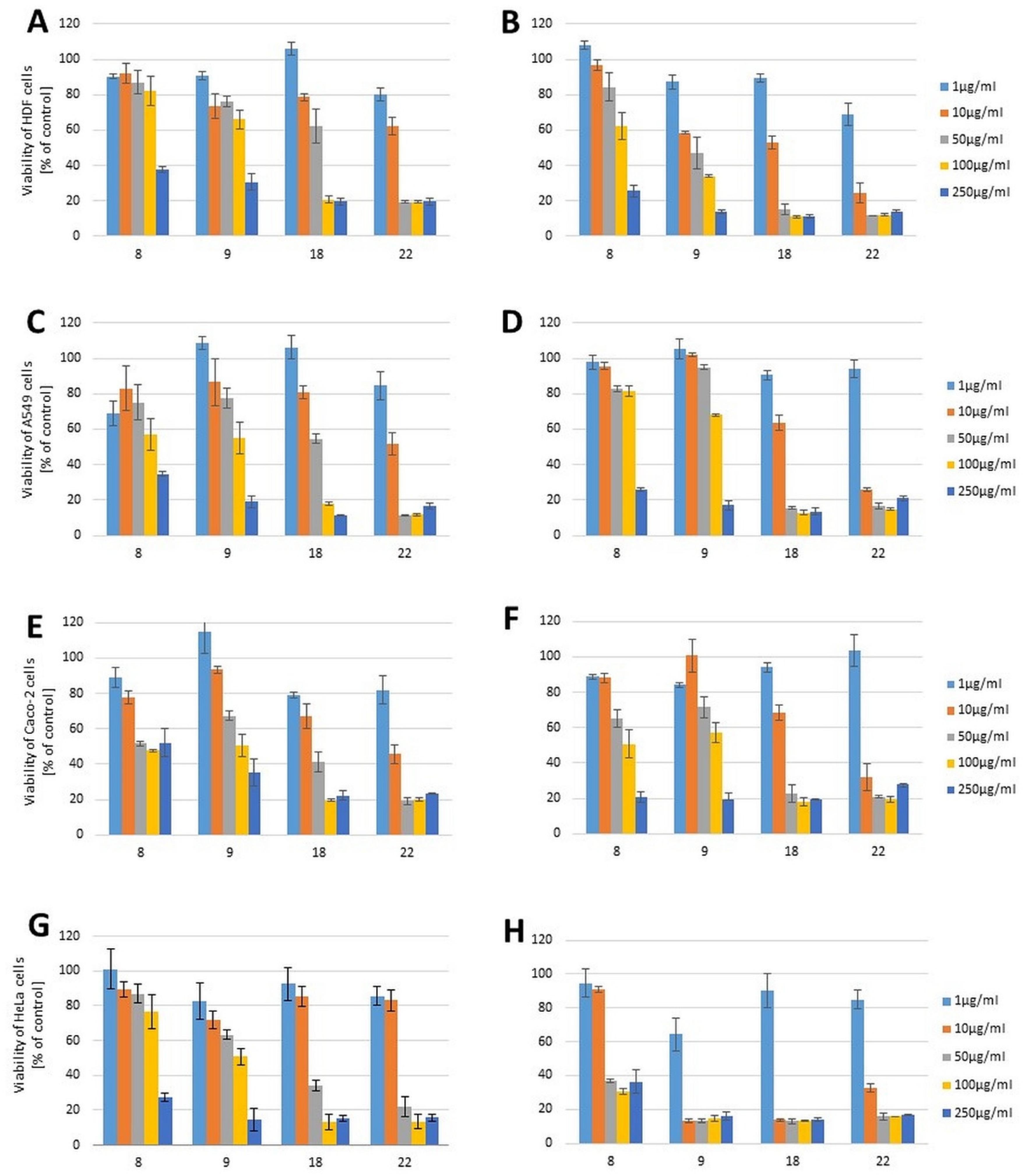 Molecules 27 01374 g005