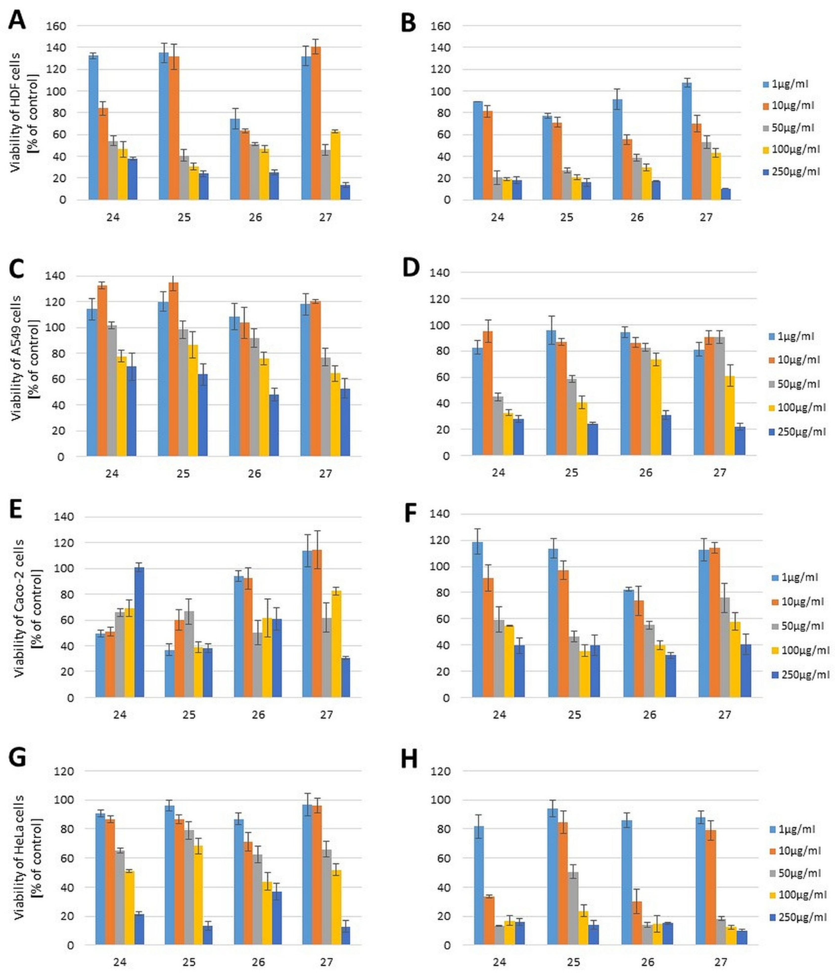 Molecules 27 01374 g006
