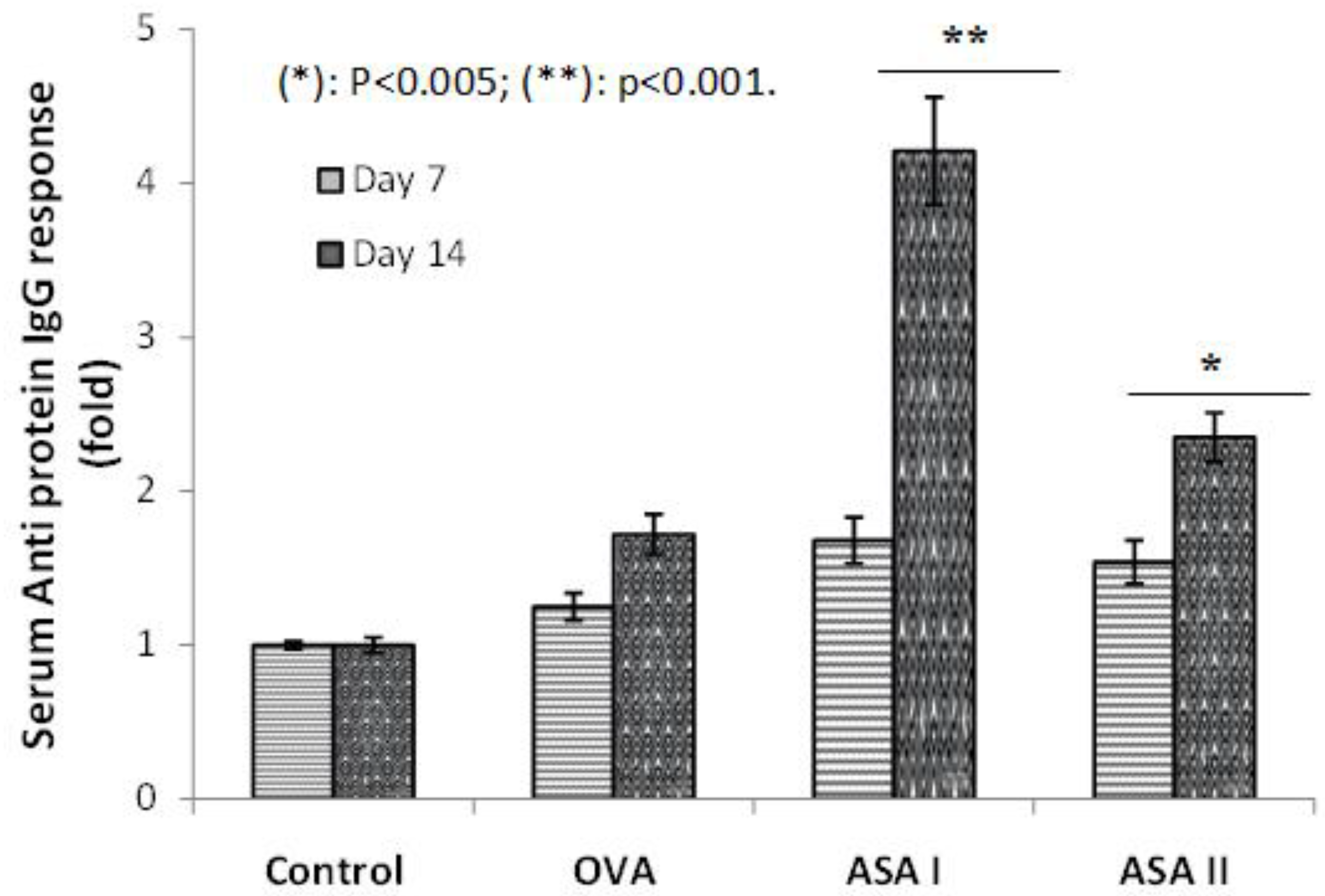 Molecules 27 01375 g003