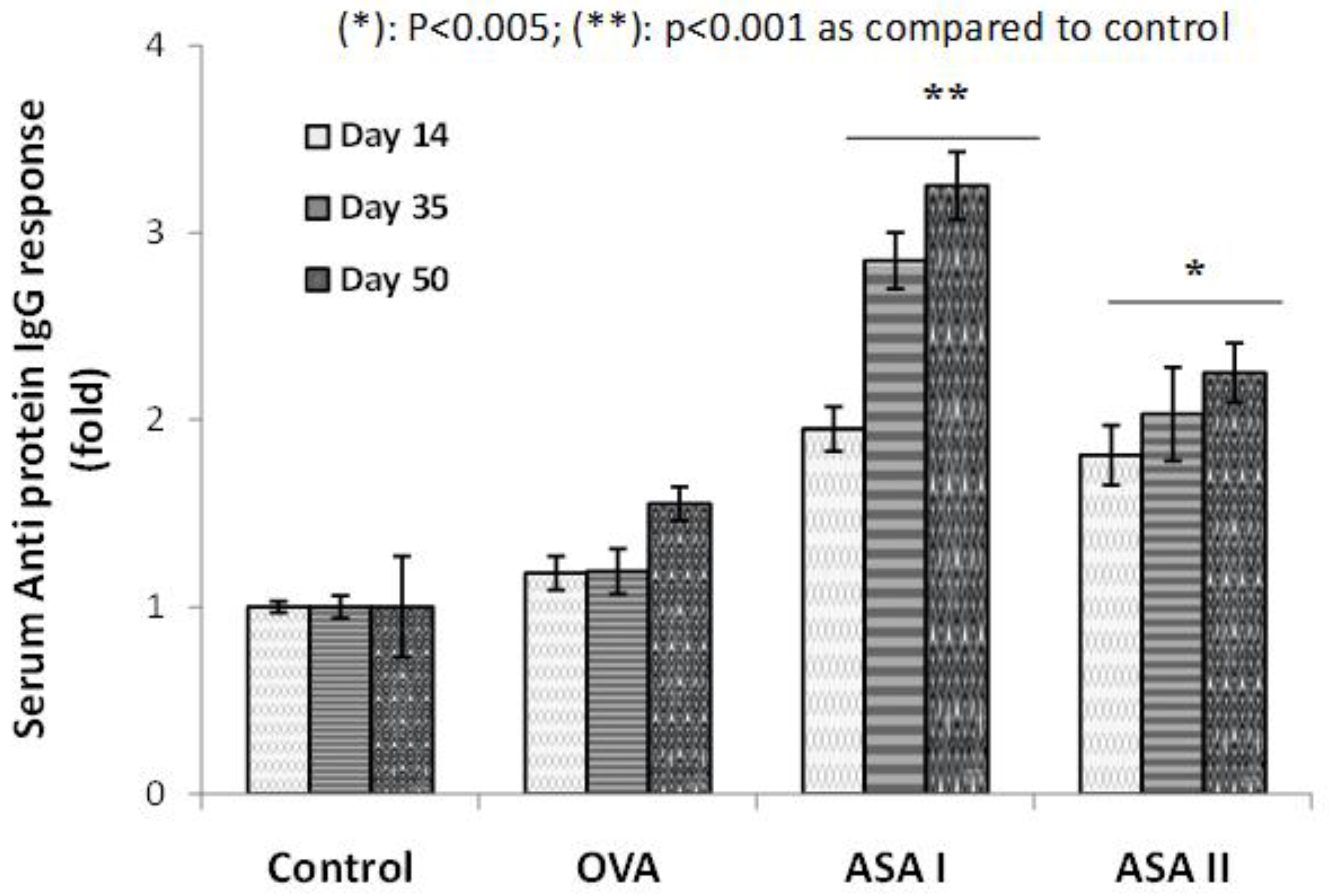 Molecules 27 01375 g004