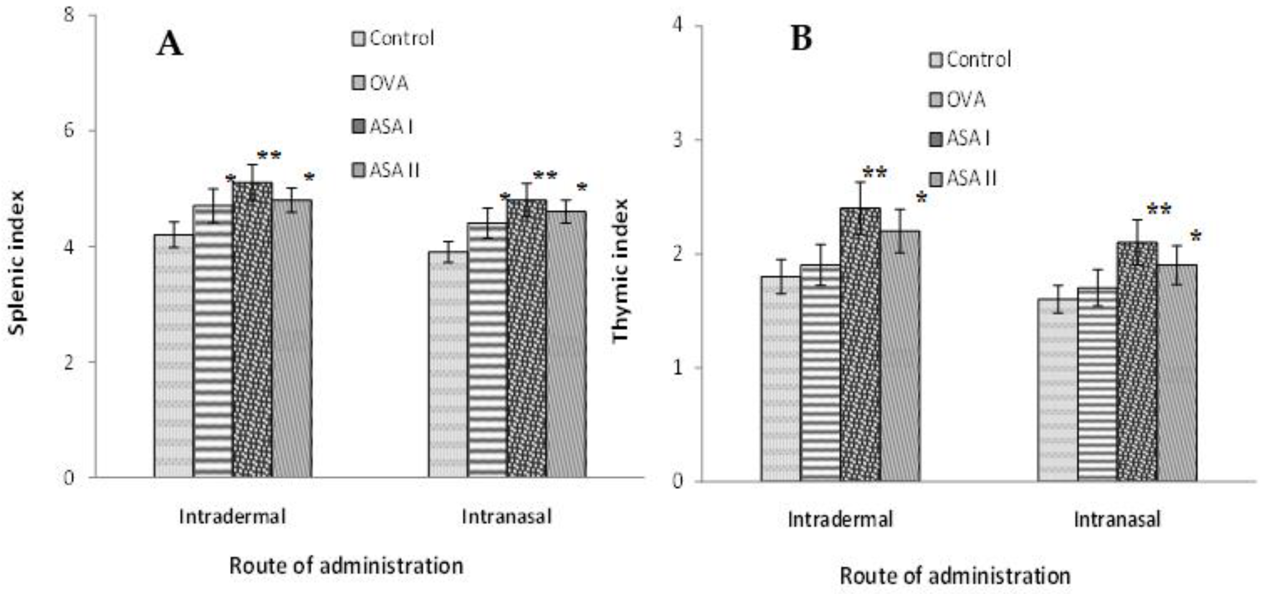 Molecules 27 01375 g005