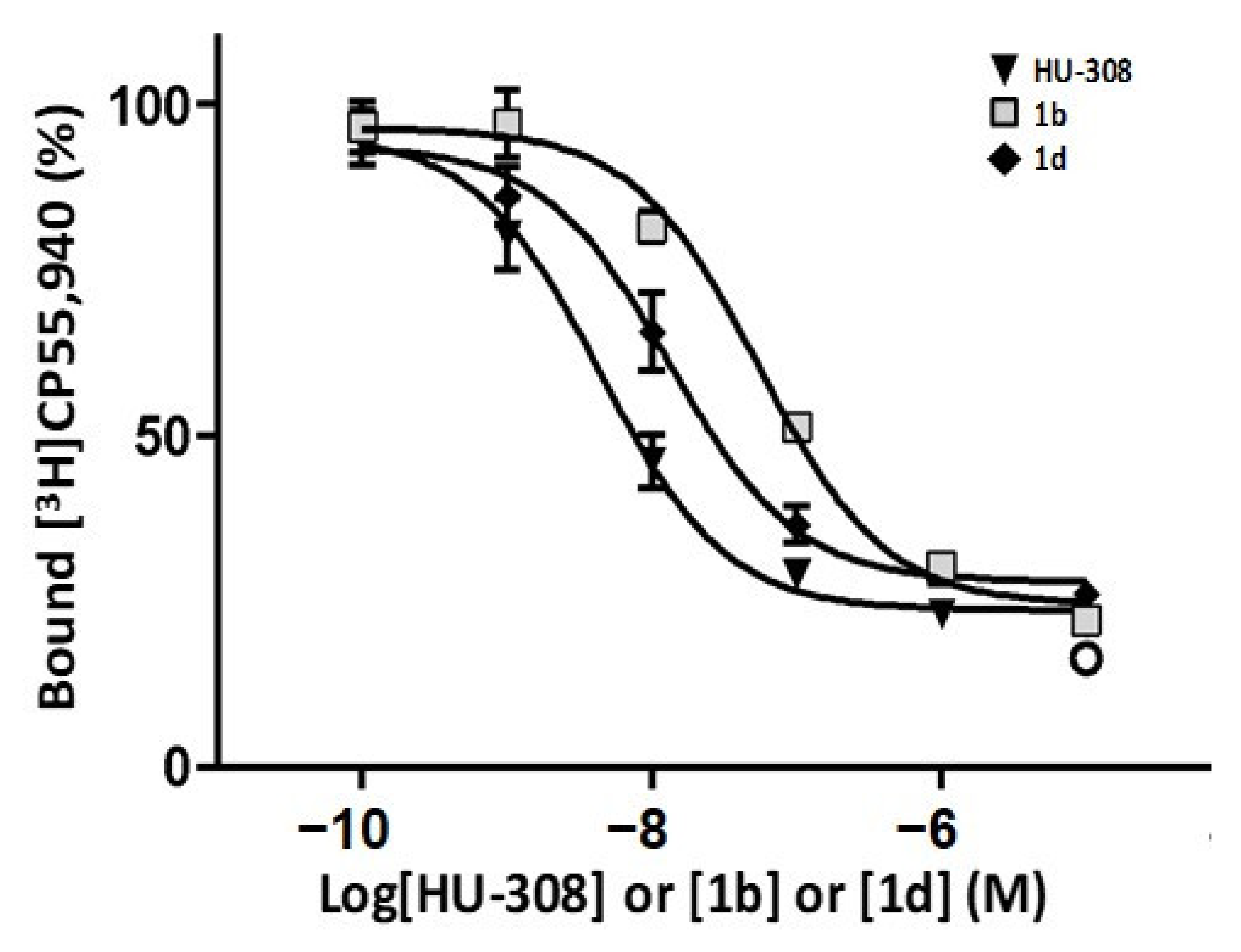 Molecules 27 01382 g004