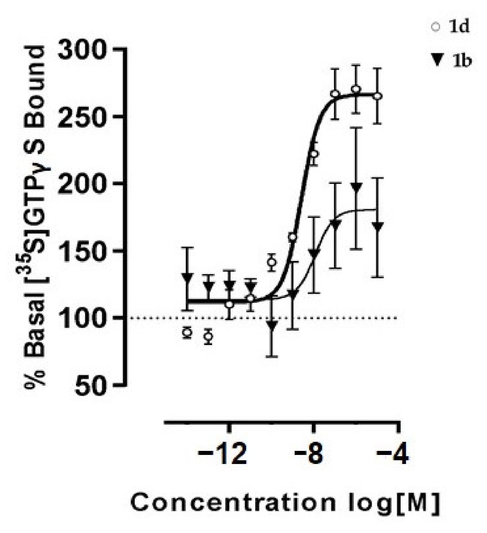Molecules 27 01382 g005