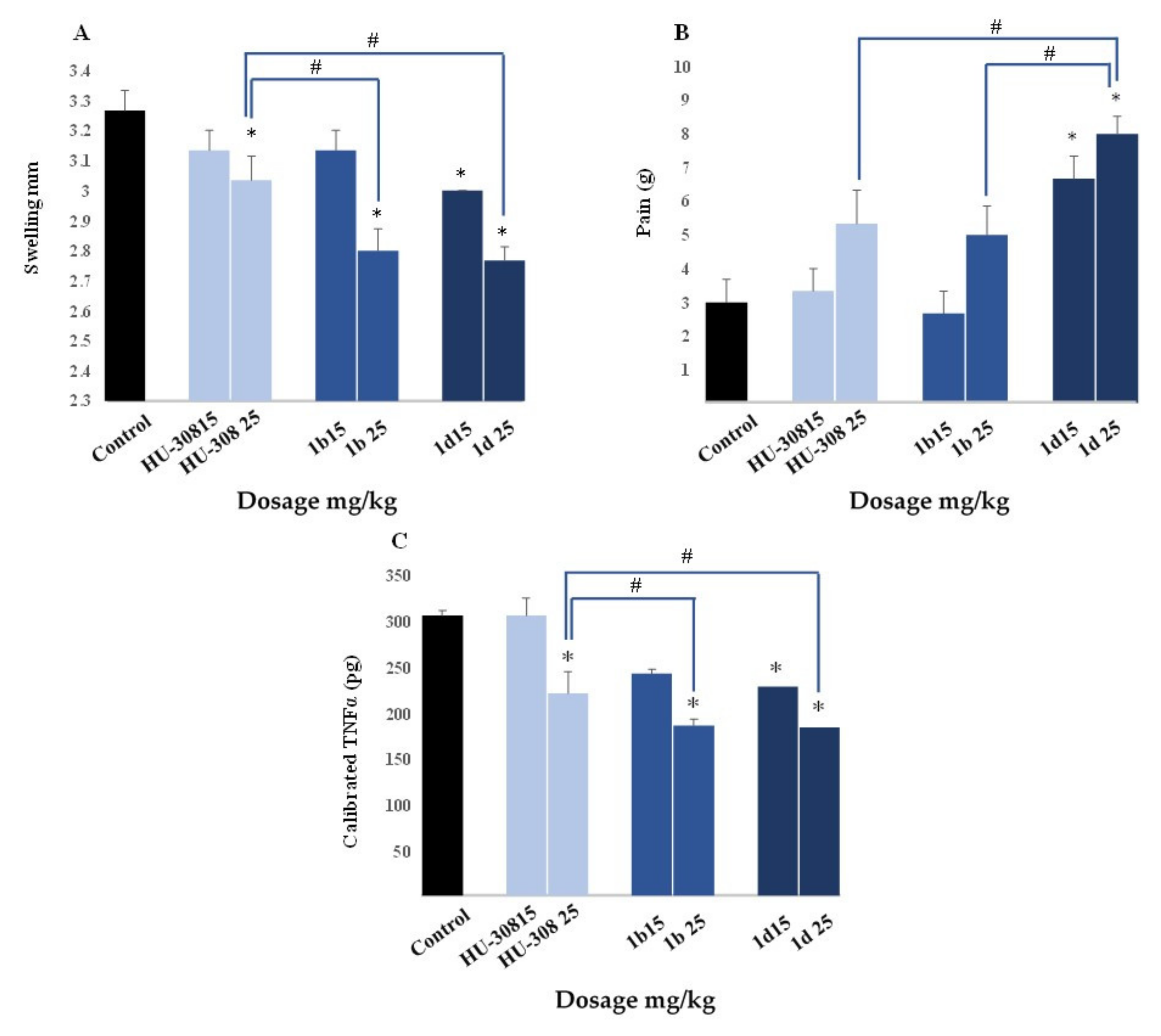 Molecules 27 01382 g006