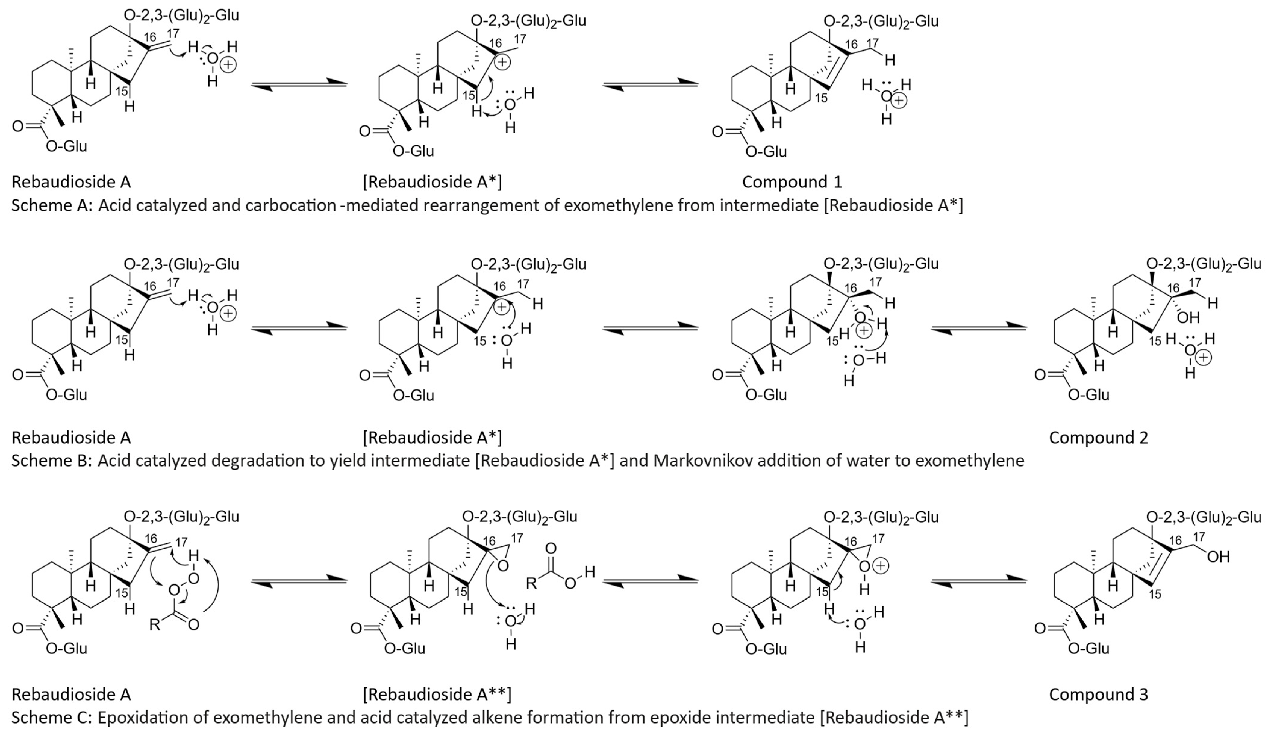 Molecules 27 01385 g001