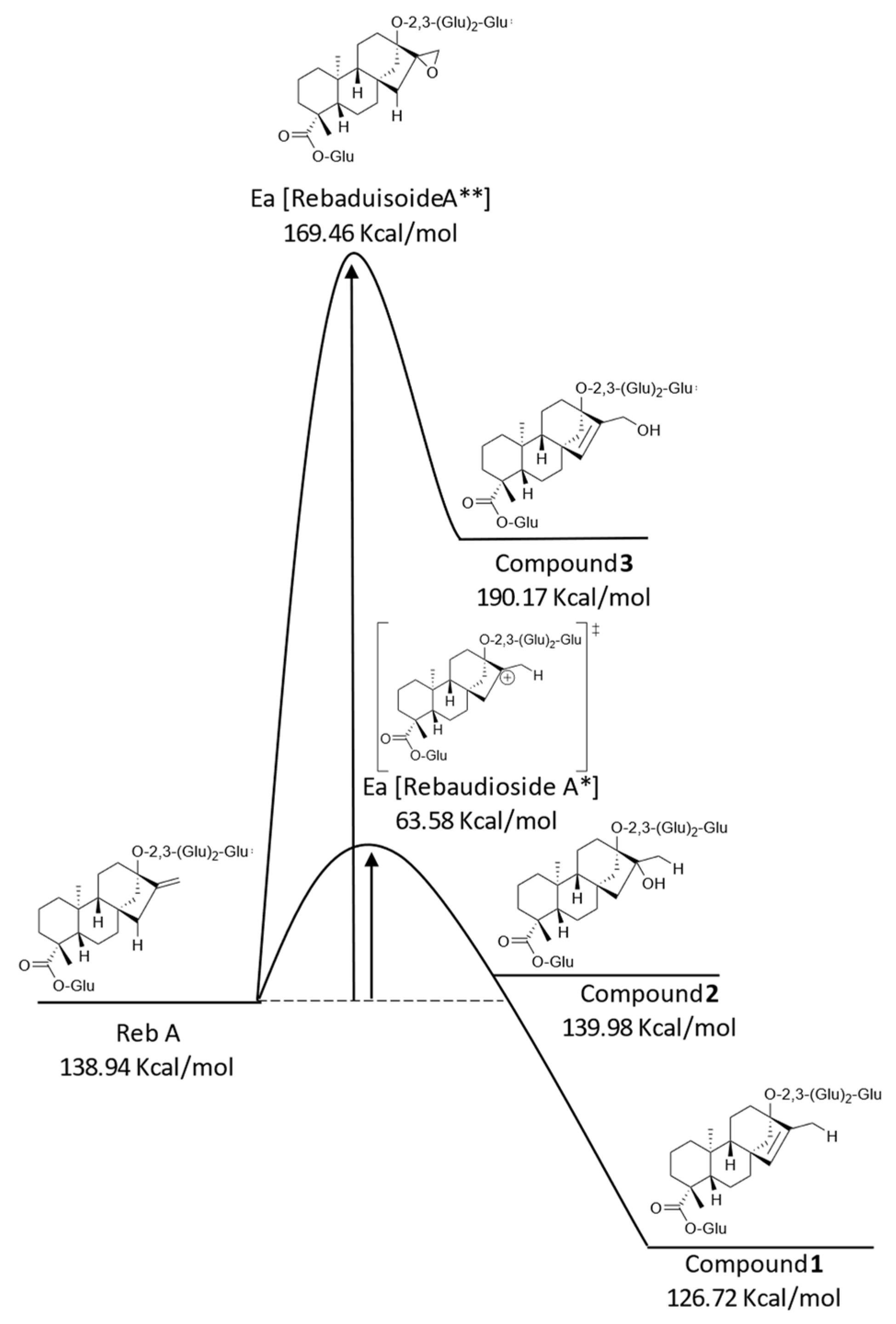 Molecules 27 01385 g002