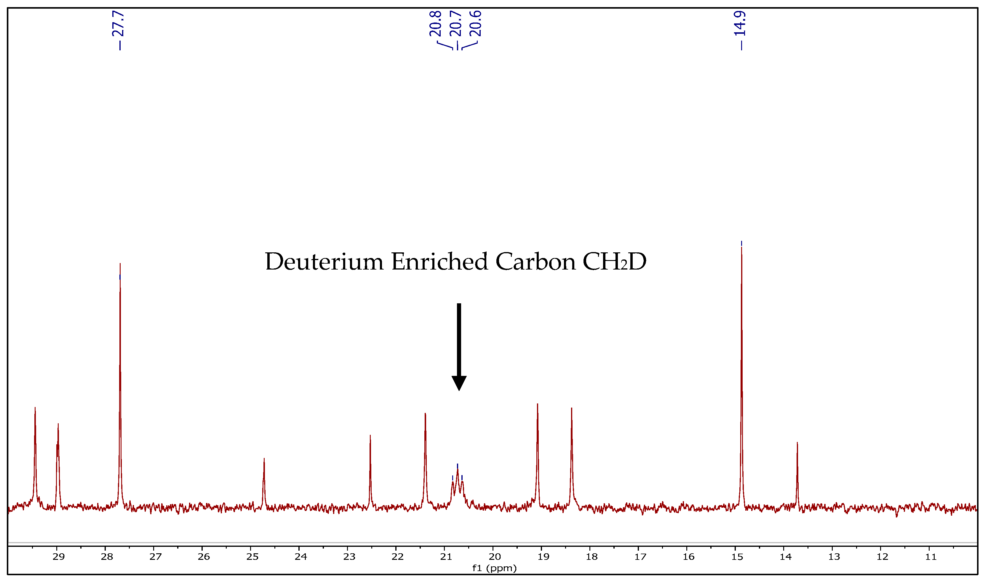 Molecules 27 01385 g003