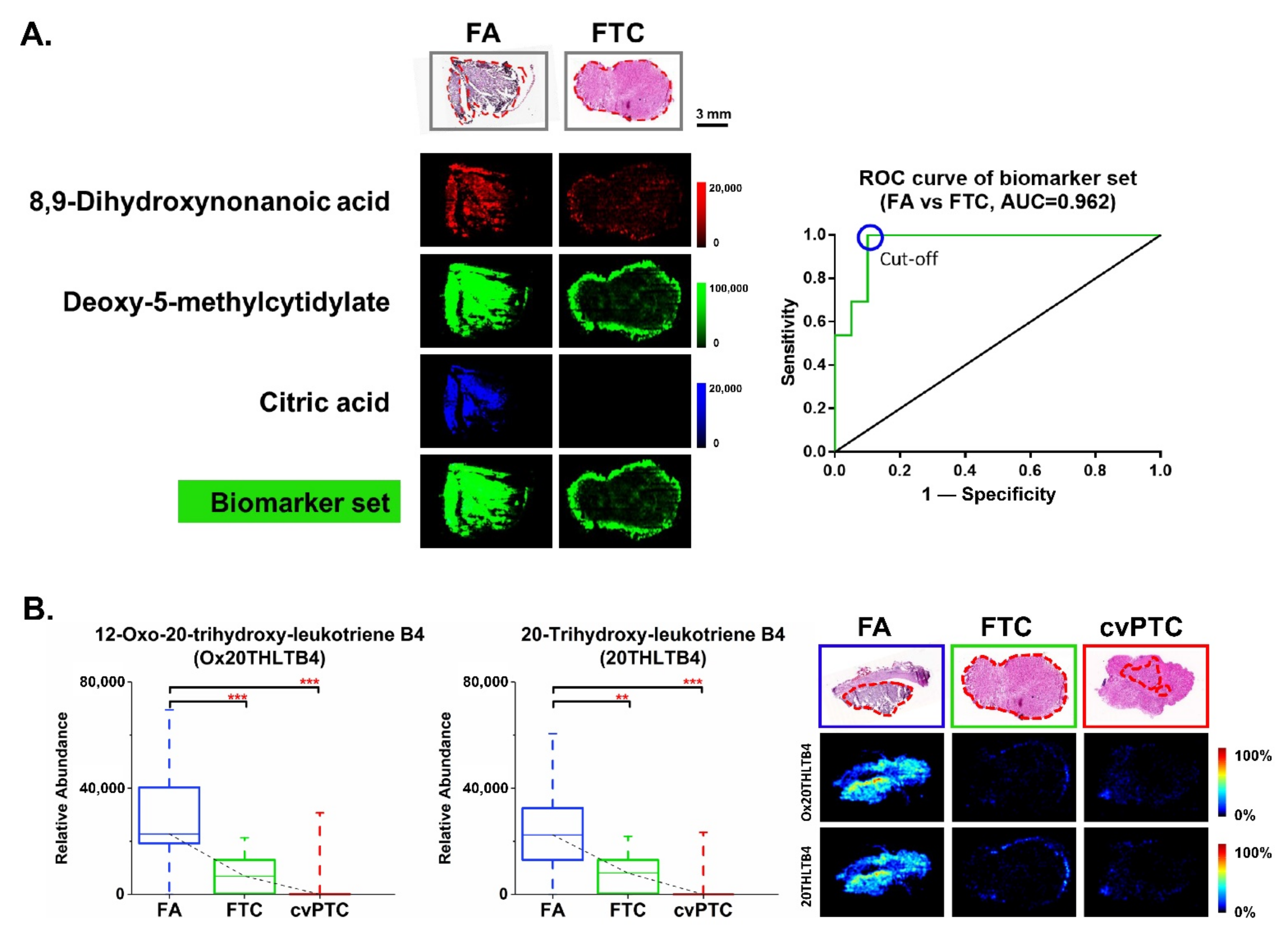 Molecules 27 01390 g003 Molecules 27 01390 g003
