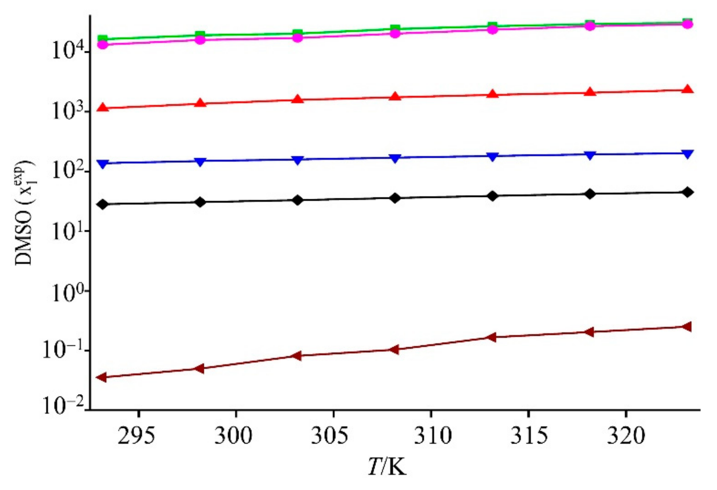 Molecules 27 01392 g002