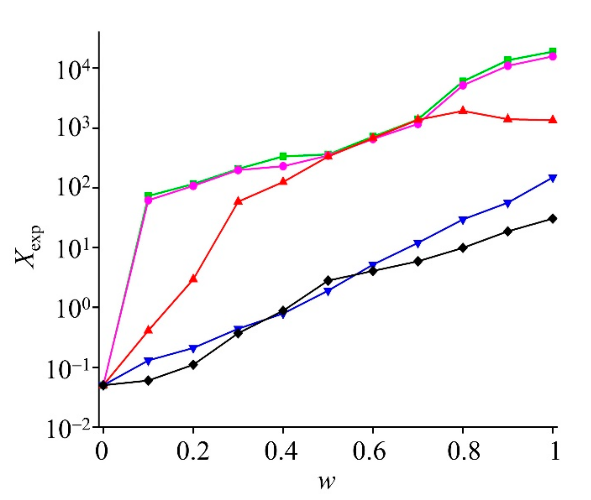 Molecules 27 01392 g003