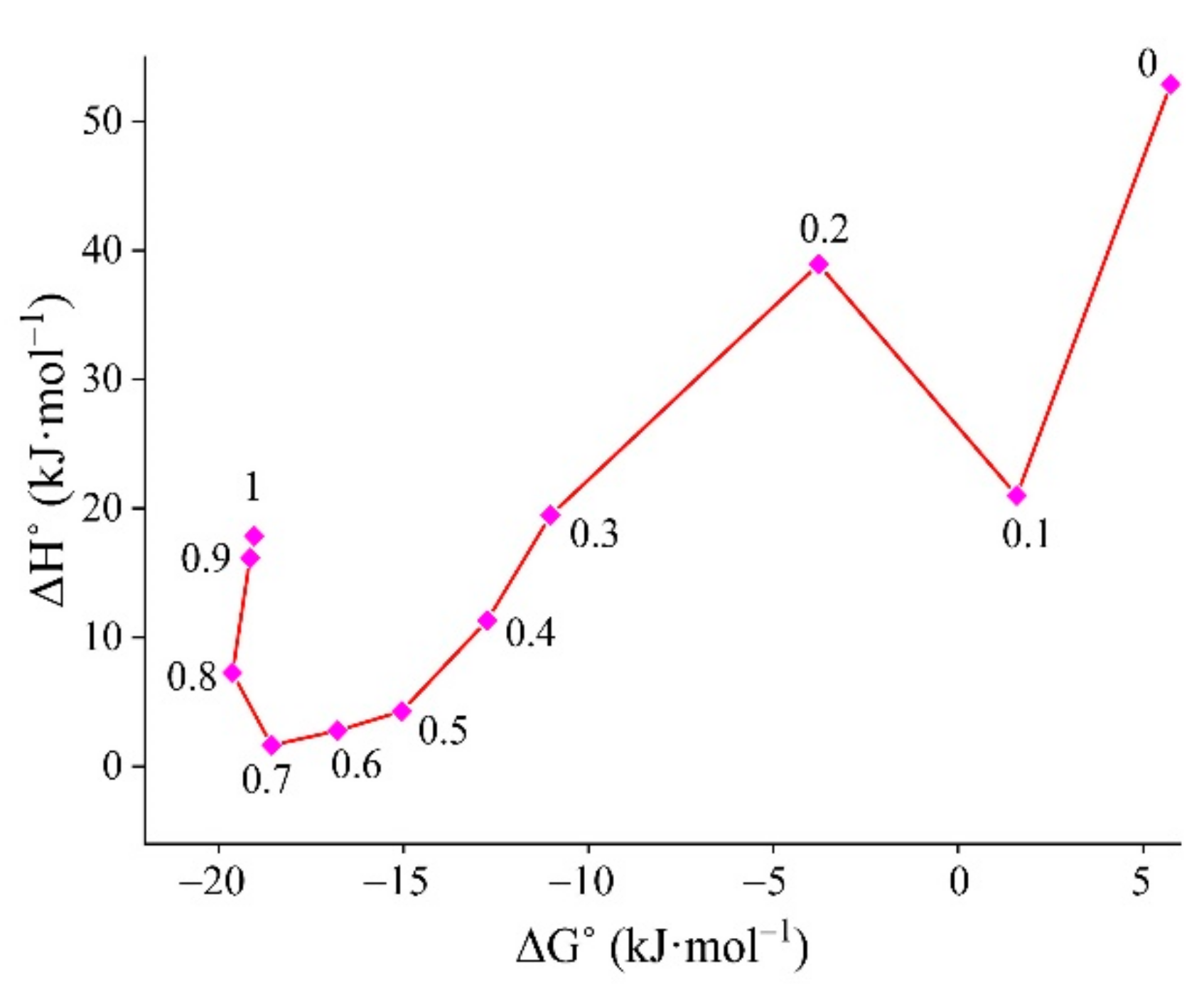 Molecules 27 01392 g005