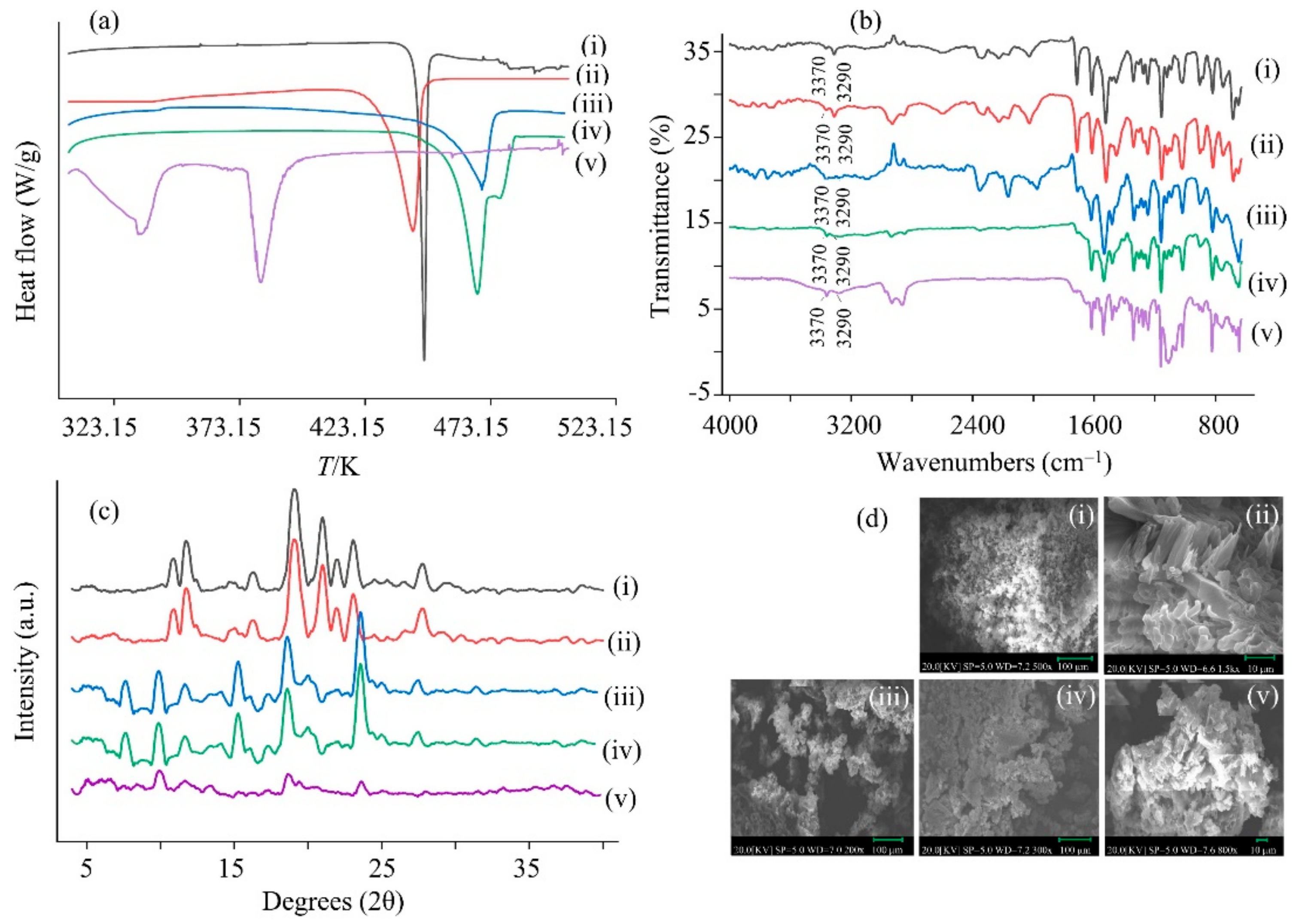Molecules 27 01392 g006