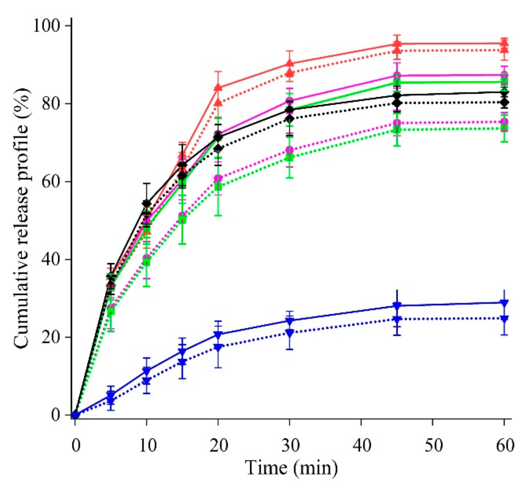 Molecules 27 01392 g007