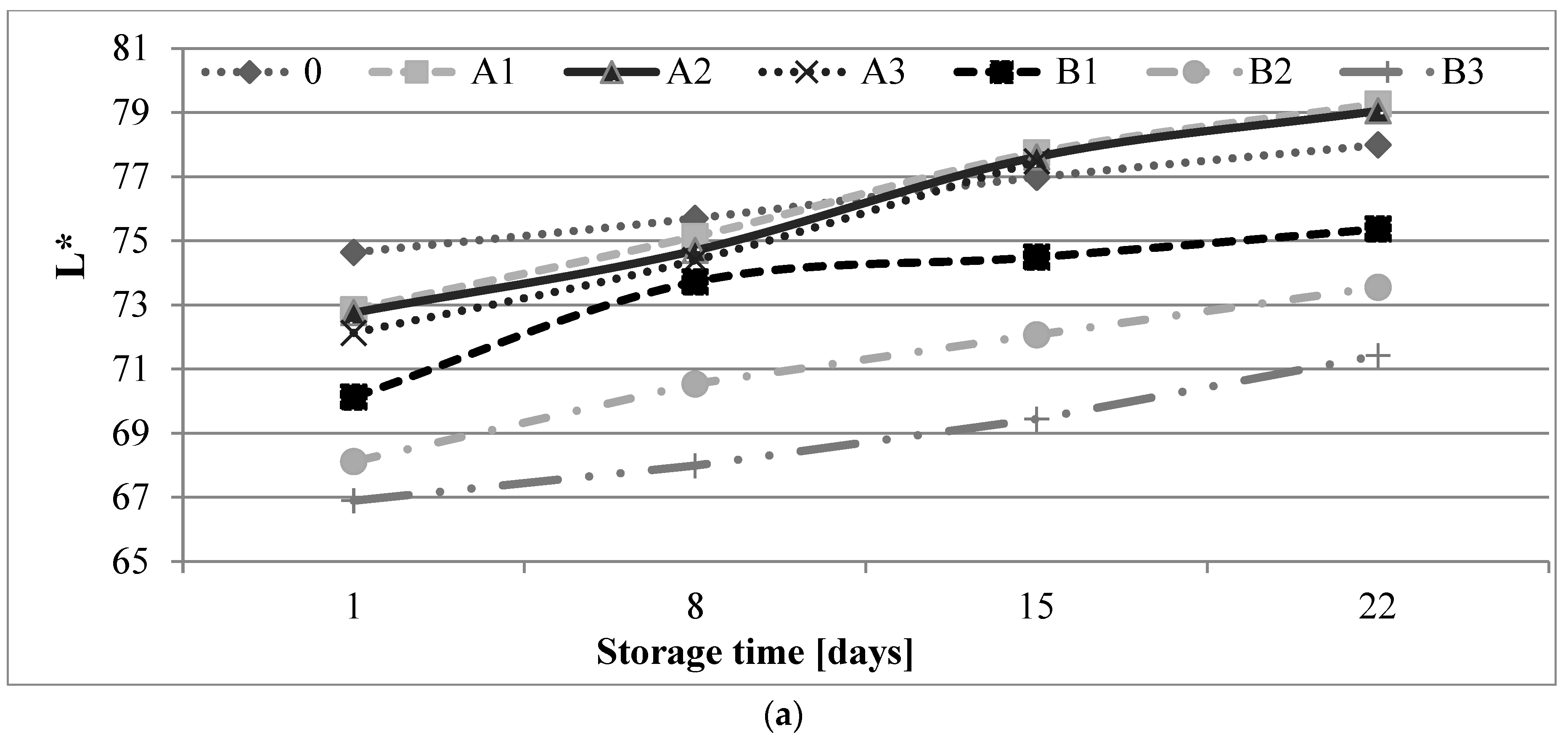 Molecules 27 01393 g001a