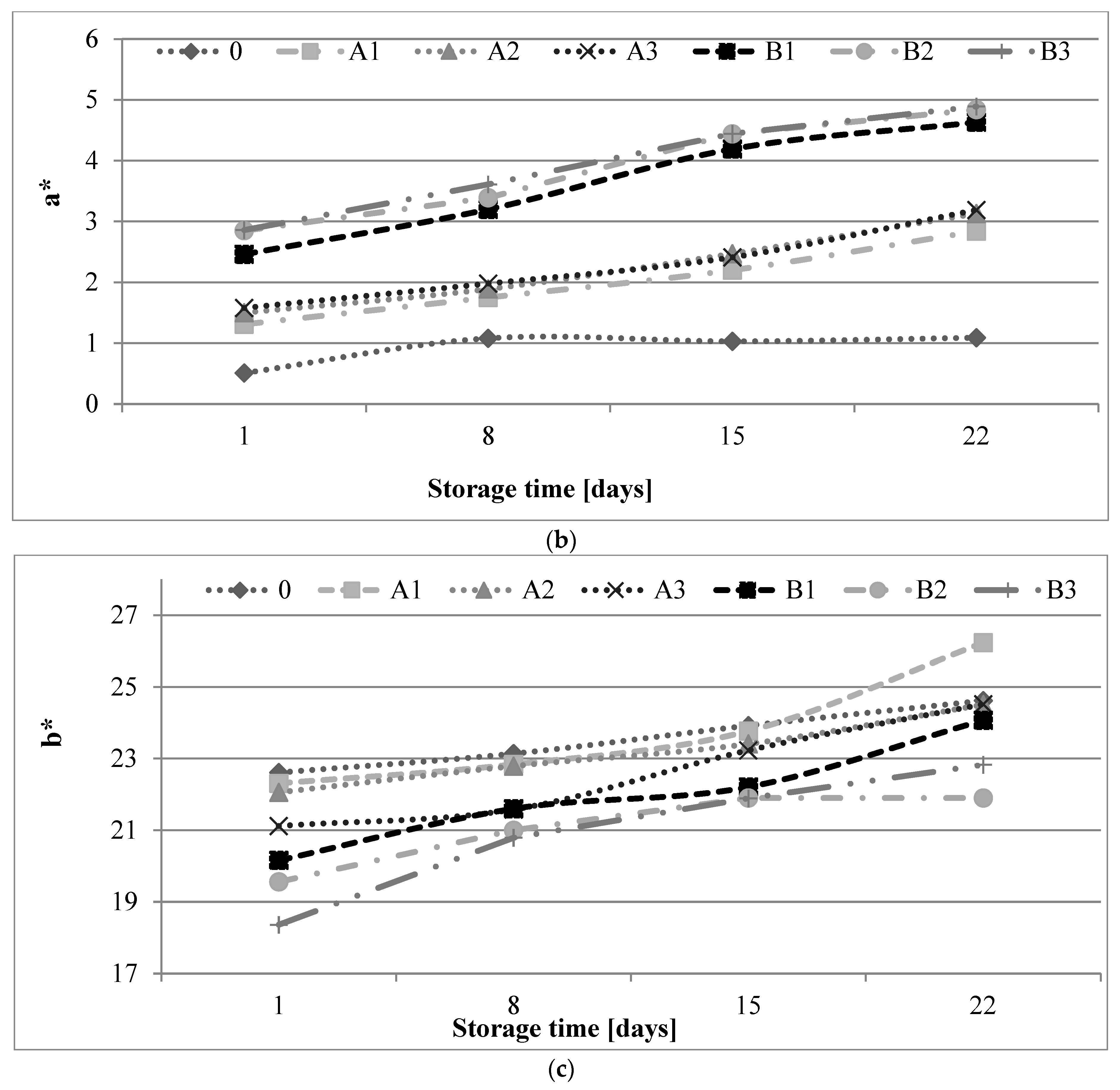 Molecules 27 01393 g001b