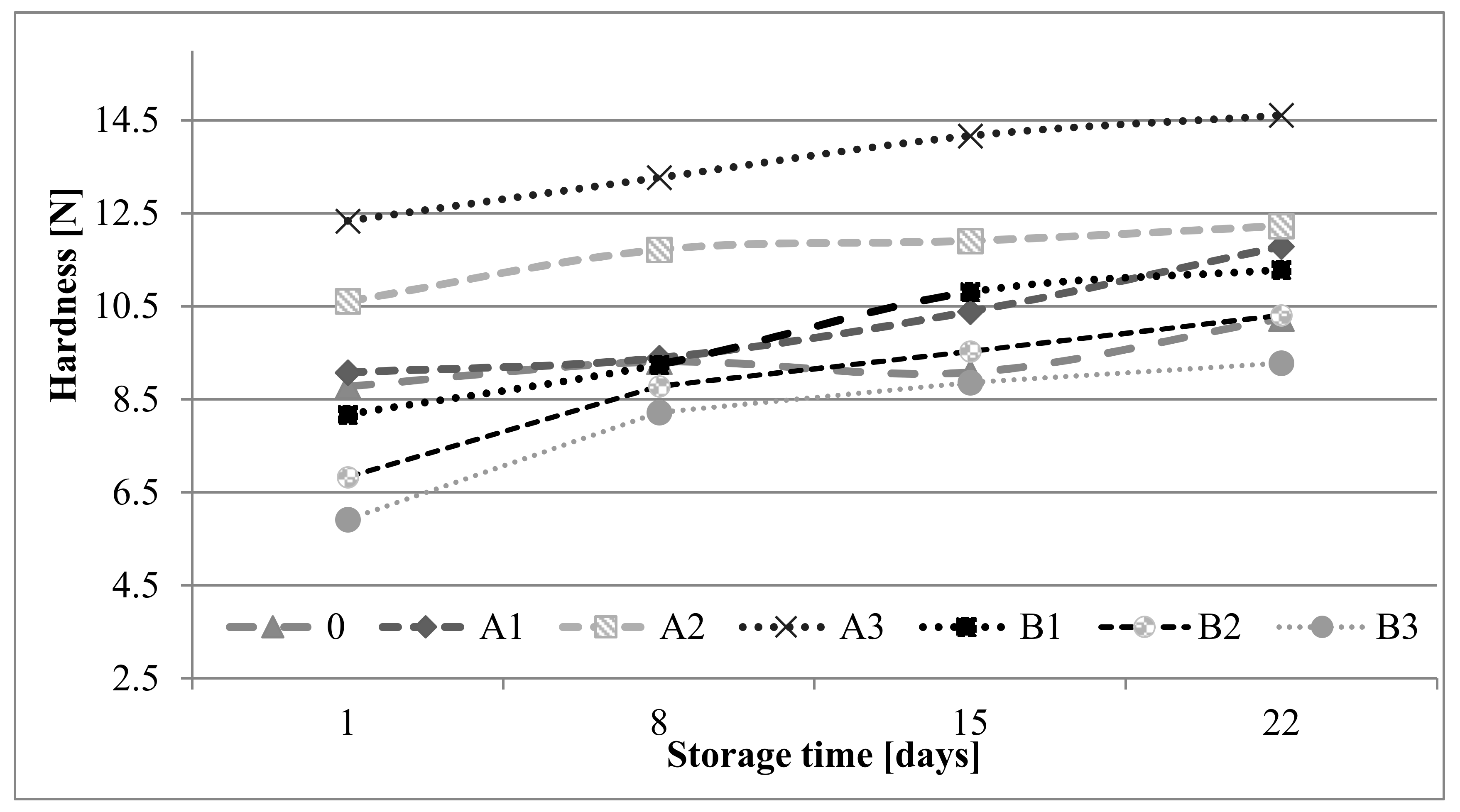 Molecules 27 01393 g003