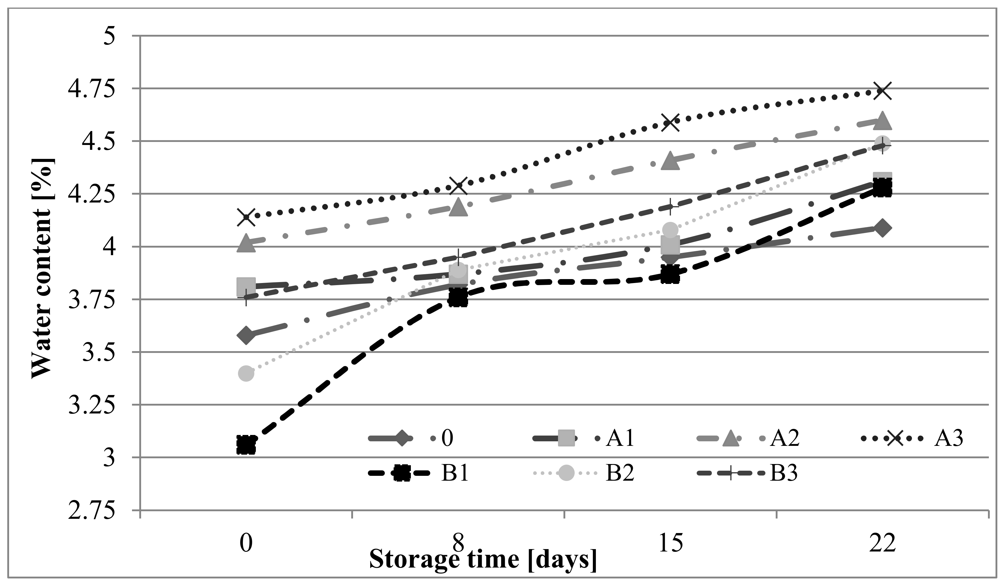 Molecules 27 01393 g004