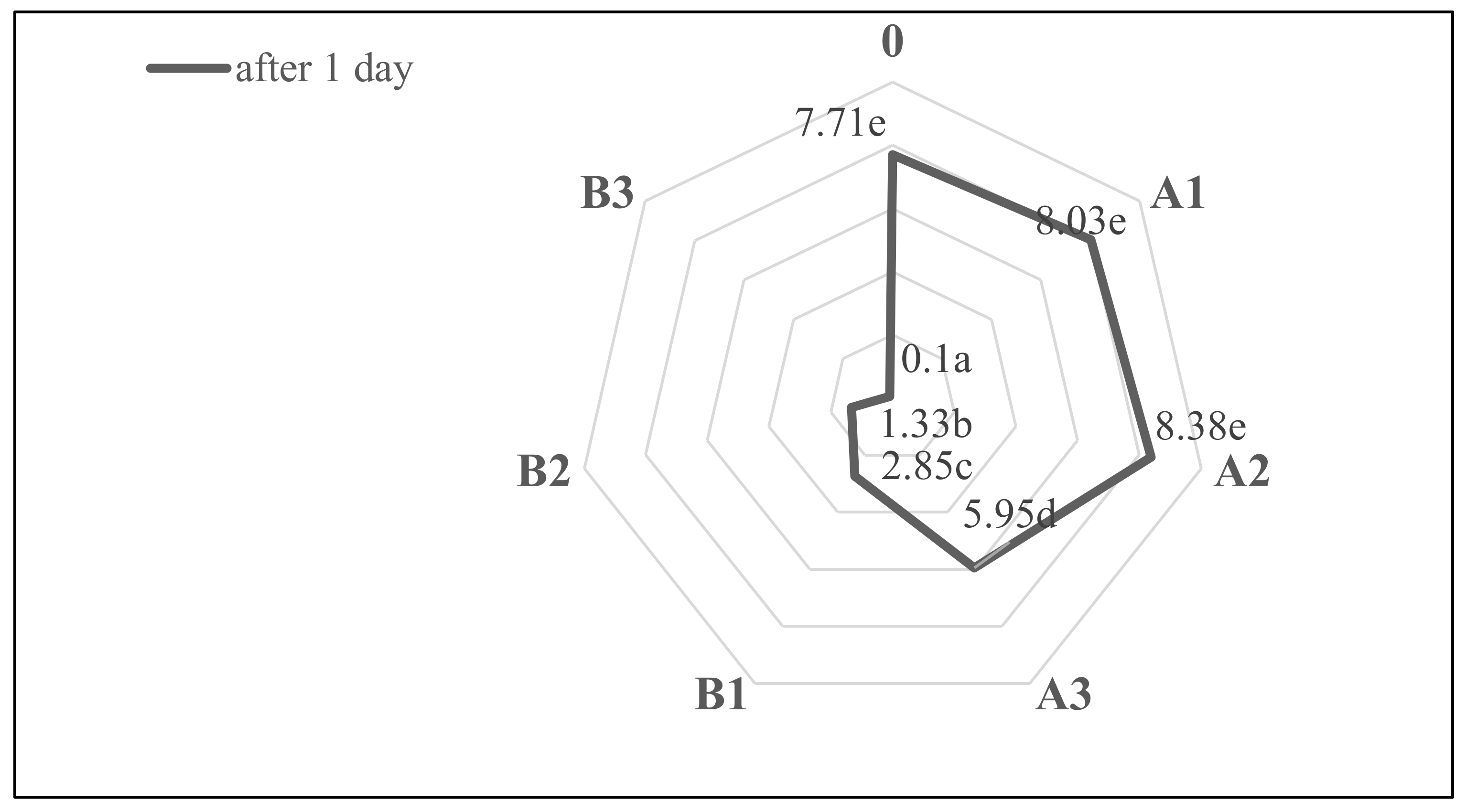 Molecules 27 01393 g005