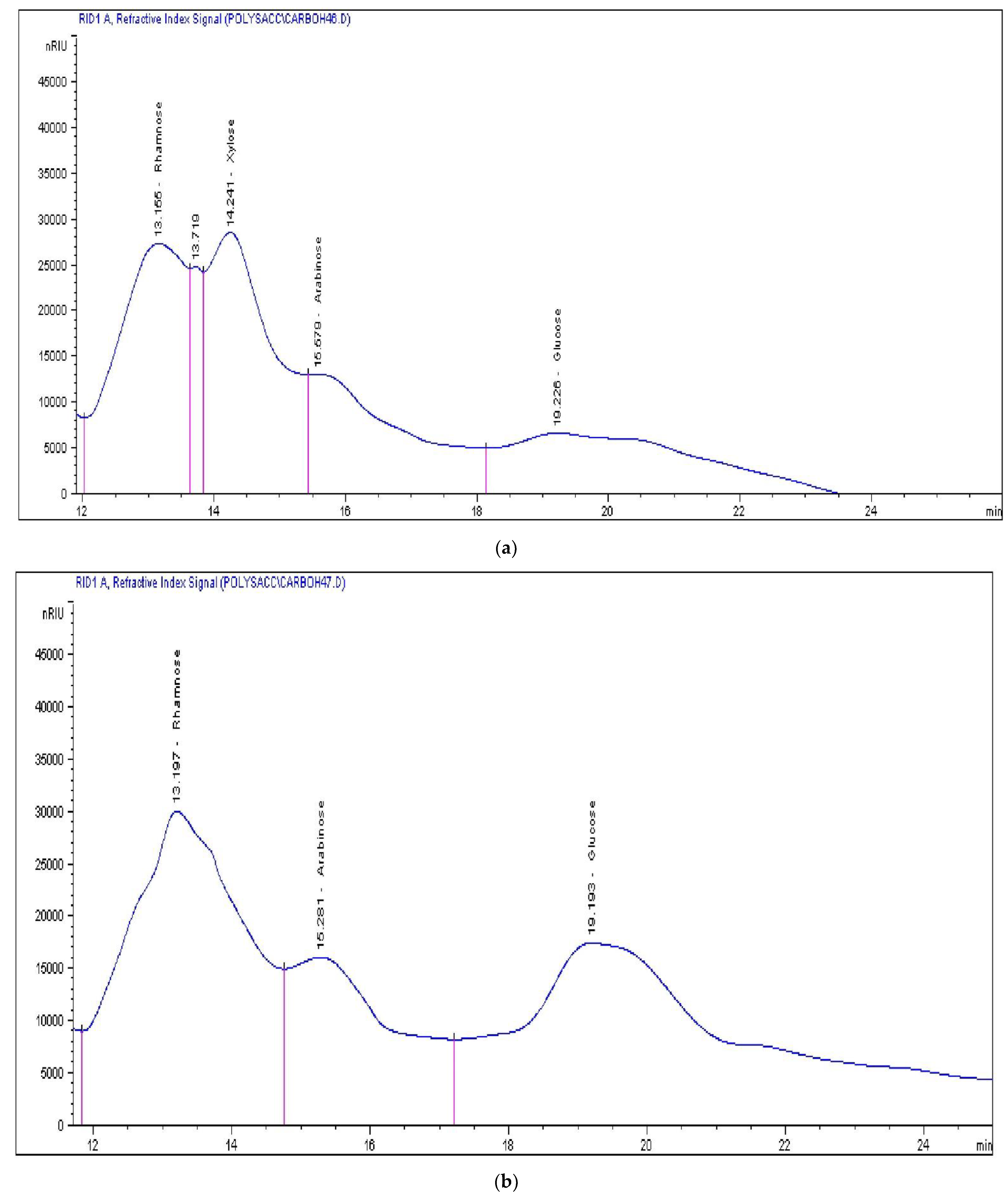 Molecules 27 01394 g001