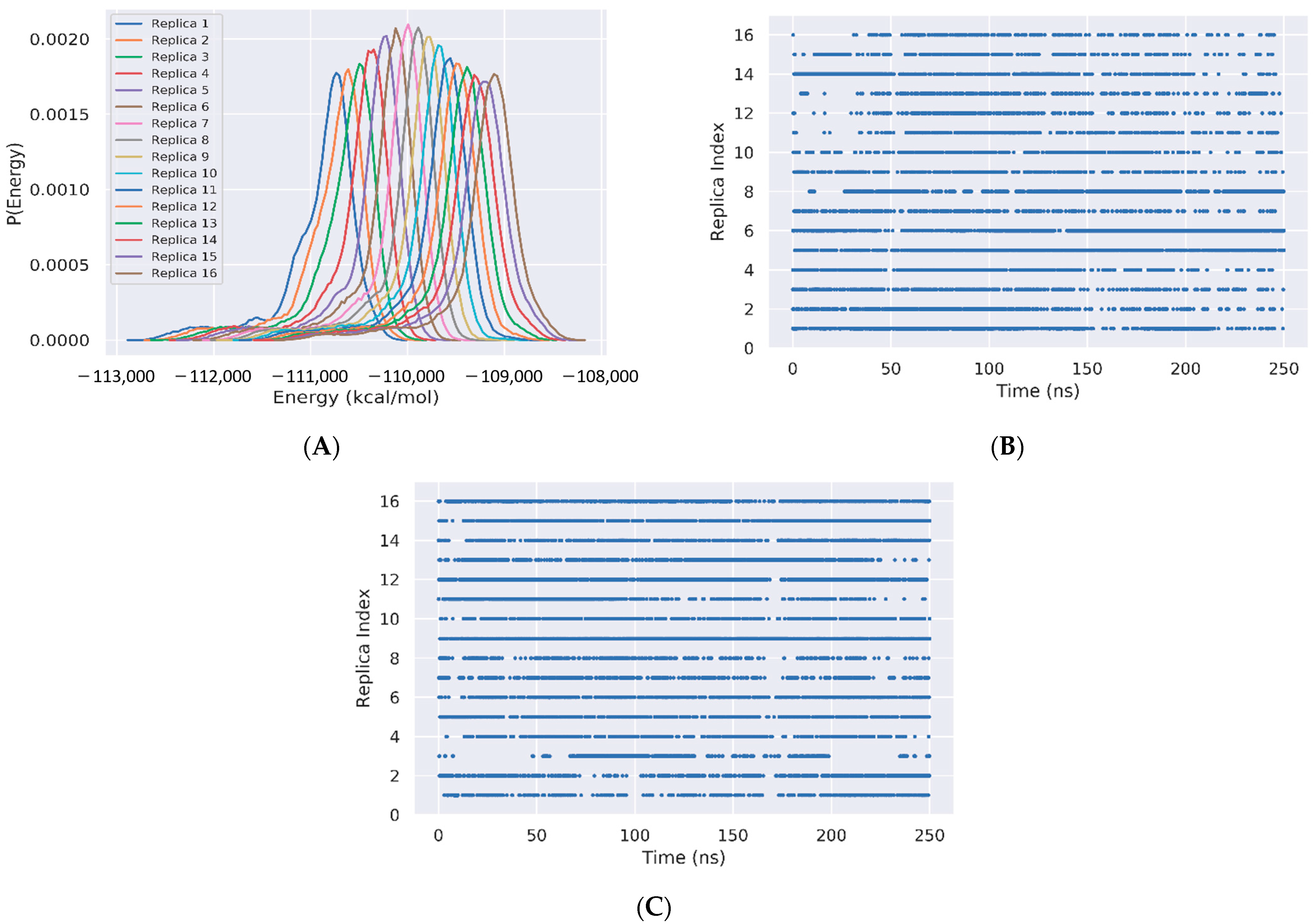 Molecules 27 01395 g002