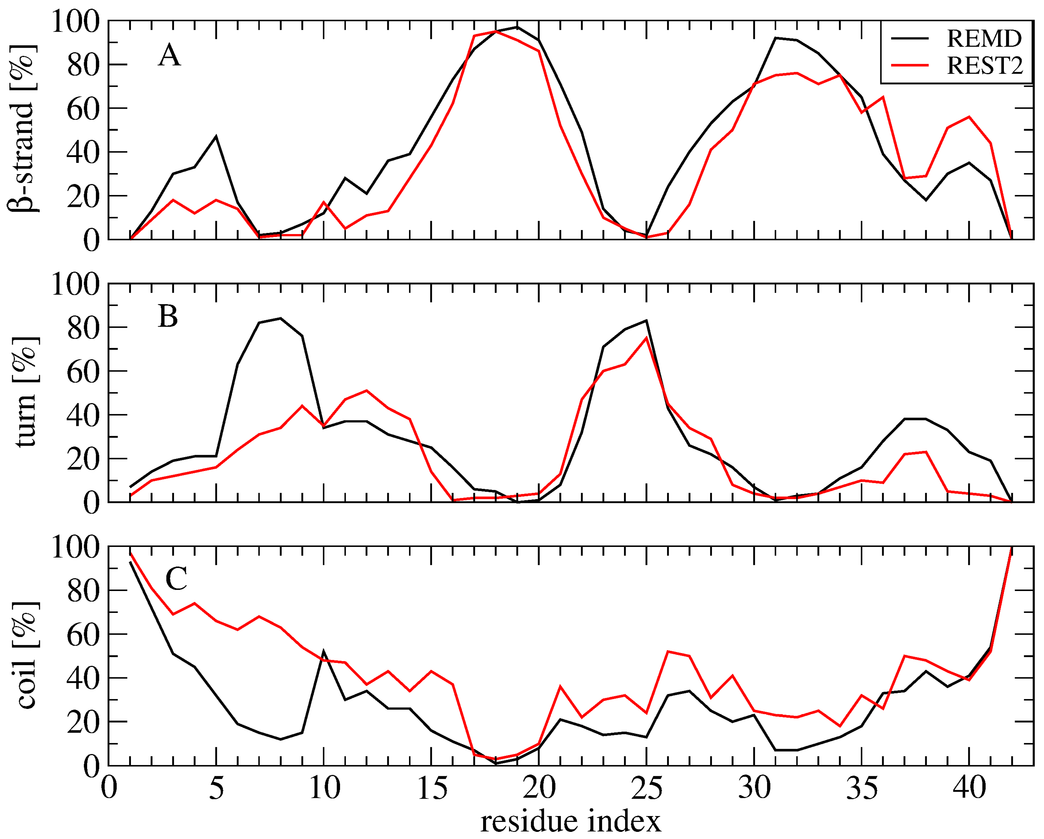 Molecules 27 01395 g004